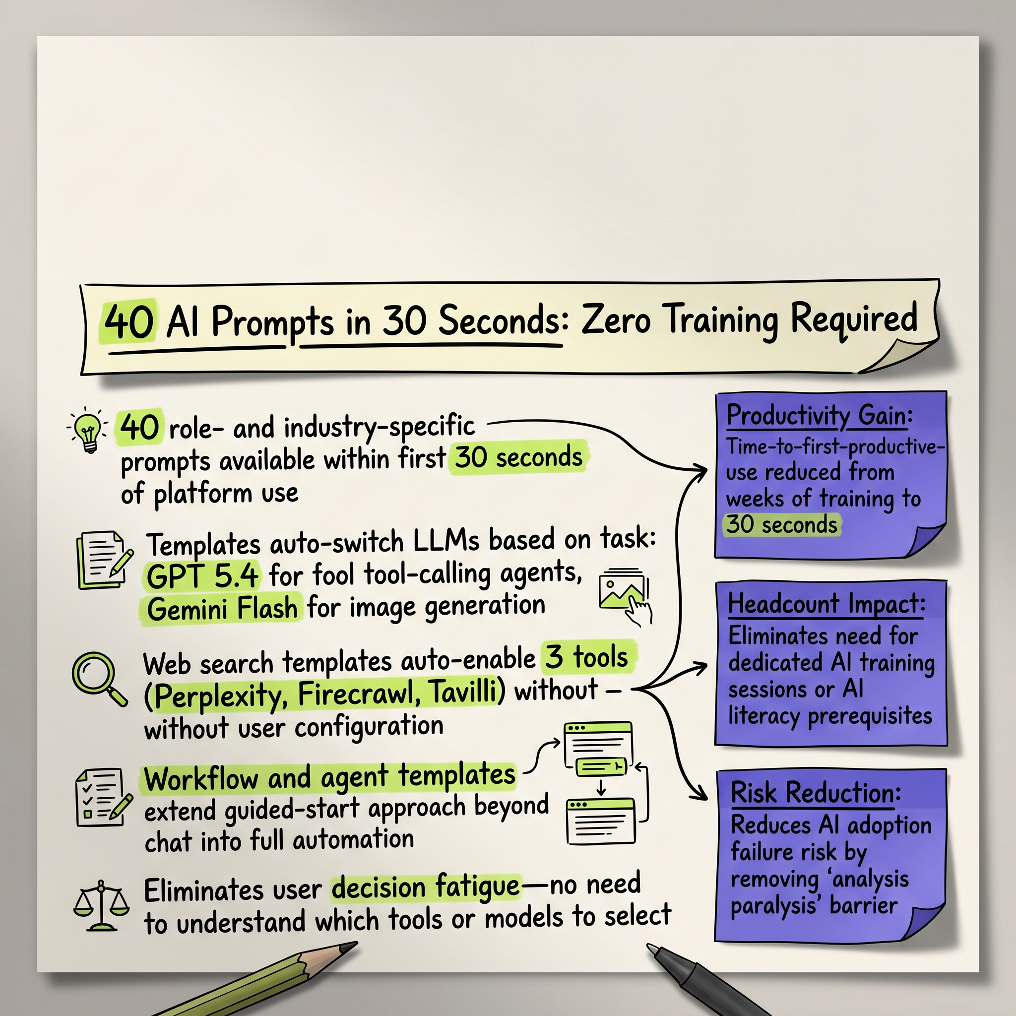 40 AI Prompts in 30 Seconds: Zero Training Required