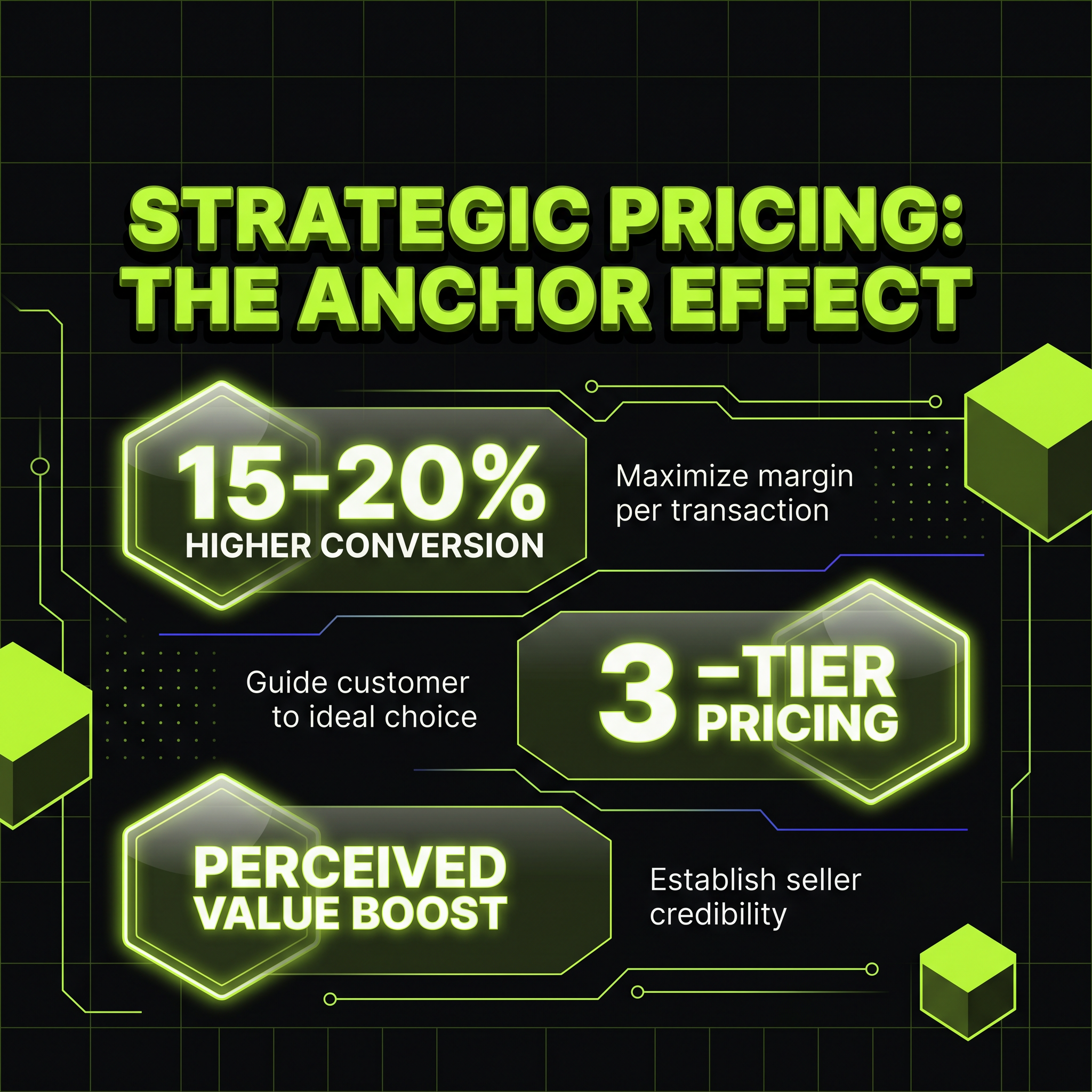 This ONE tactic will get you more sales
