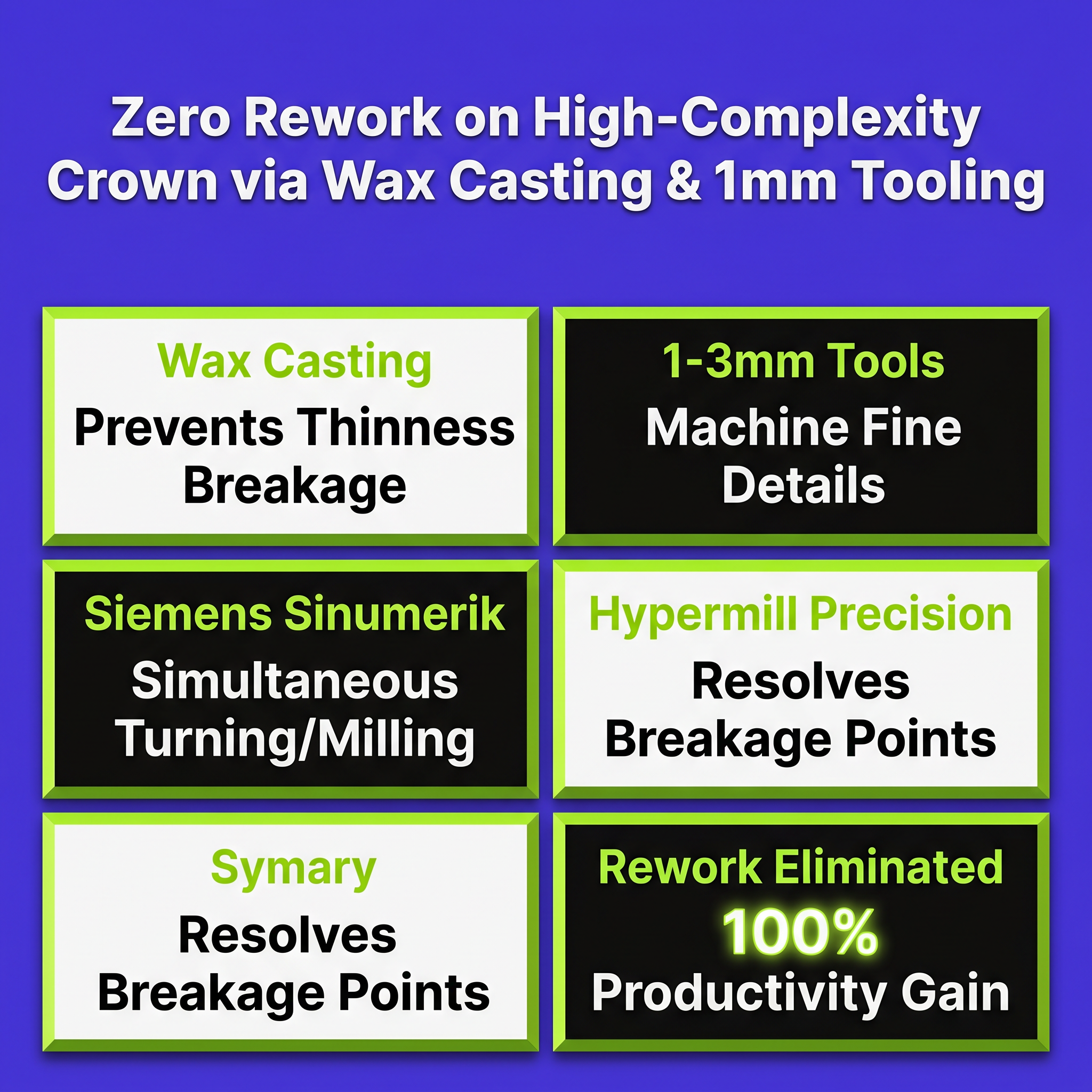 Zero Rework on High-Complexity Crown via Wax Casting & 1mm Tooling