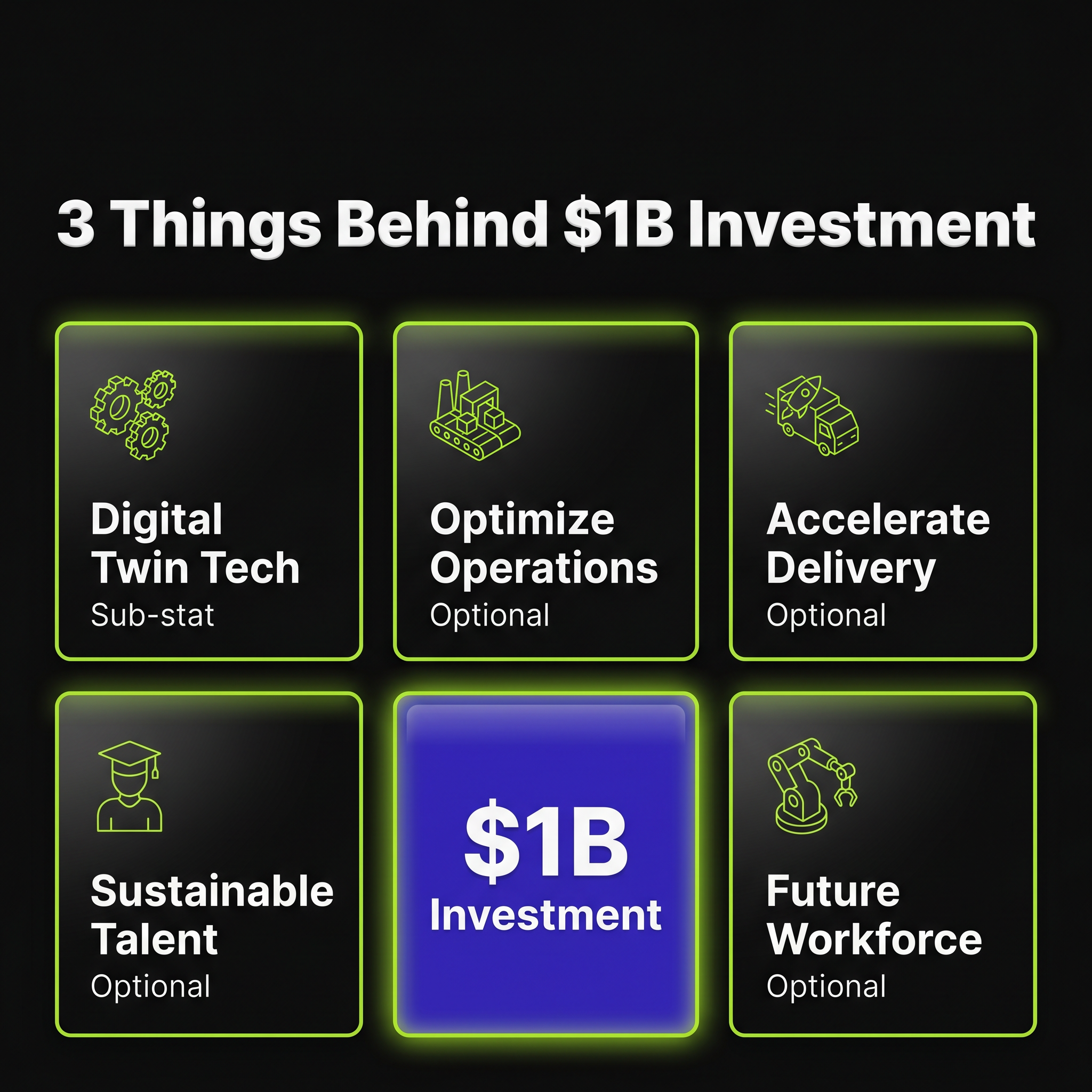 3 Things Behind $1B Investment