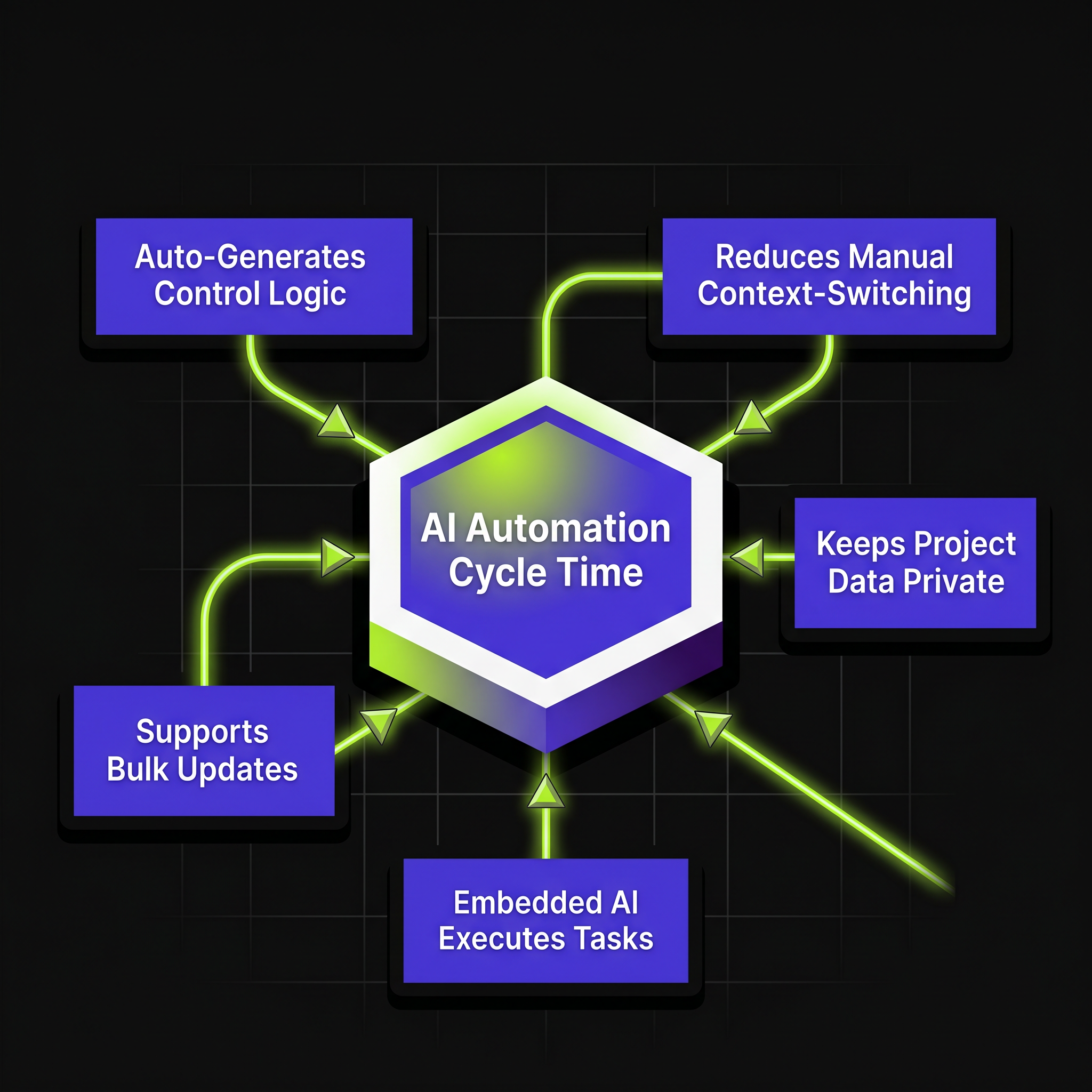 Cuts 30–40% of Engineering Cycle Time in Automation Projects