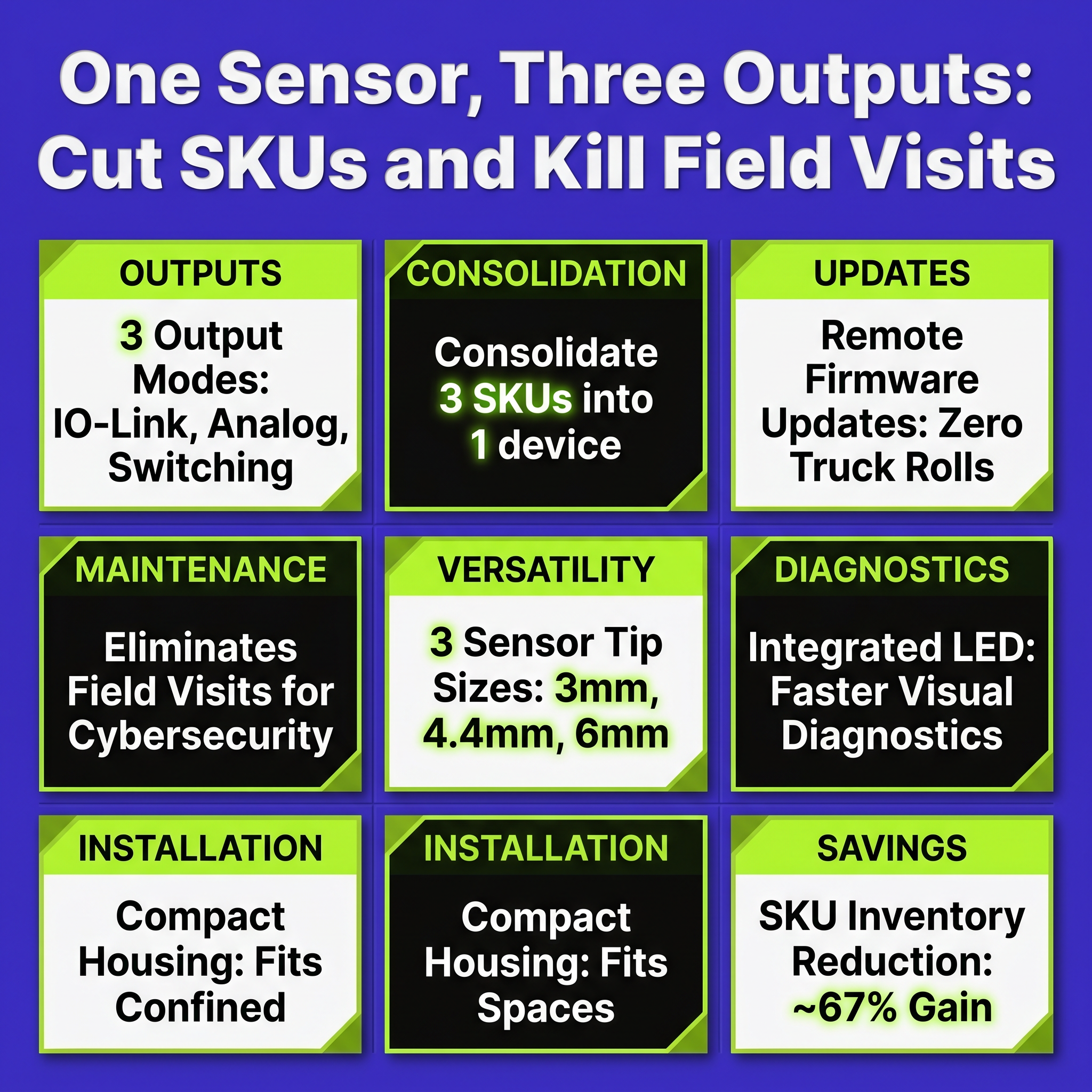 One Sensor, Three Outputs: Cut SKUs and Kill Field Visits