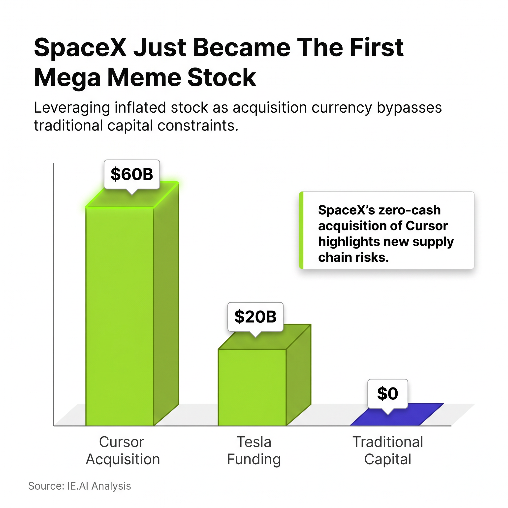 SpaceX Just Became The First Mega Meme Stock