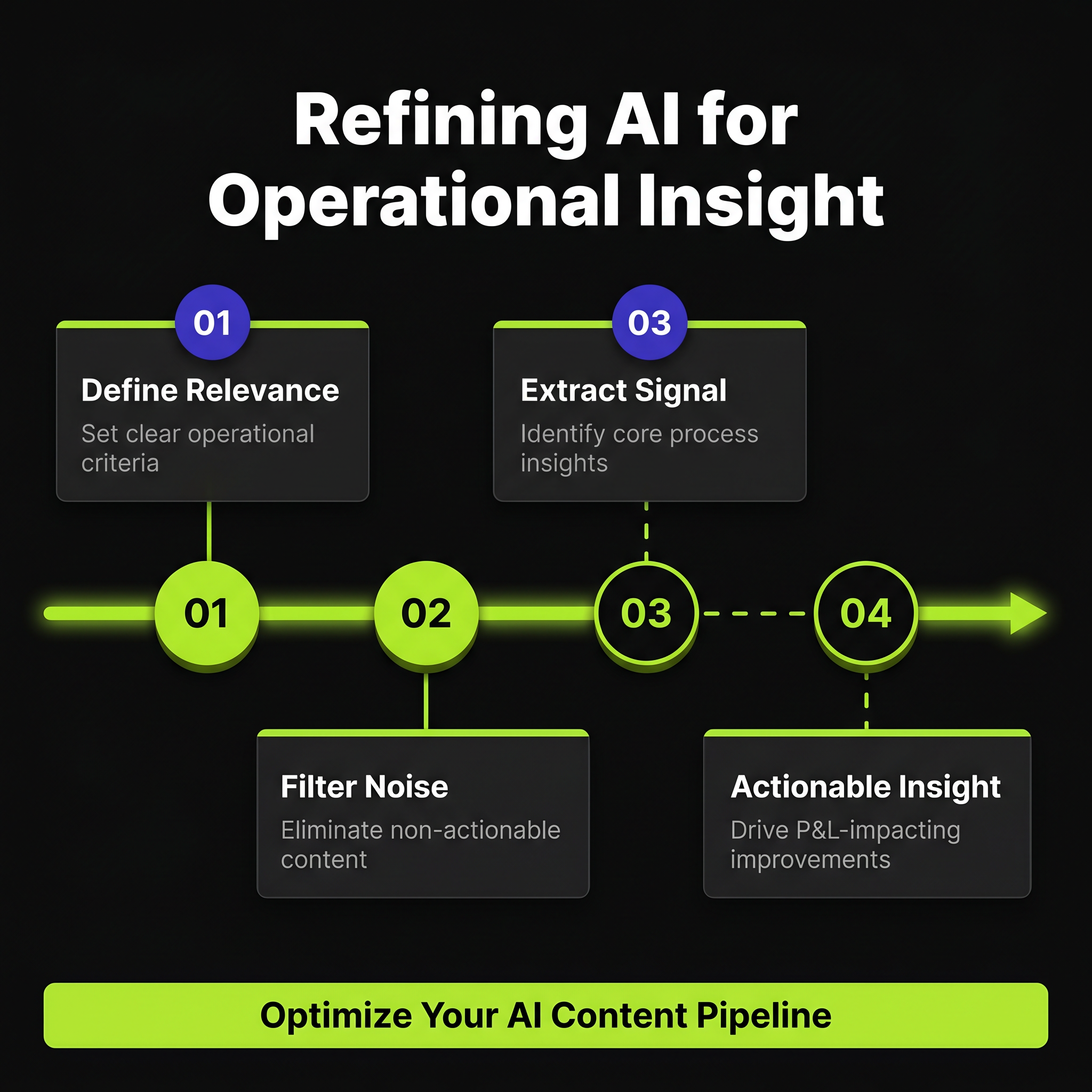 Content Filtering Is a Process: Skip the Noise, Capture the Signal