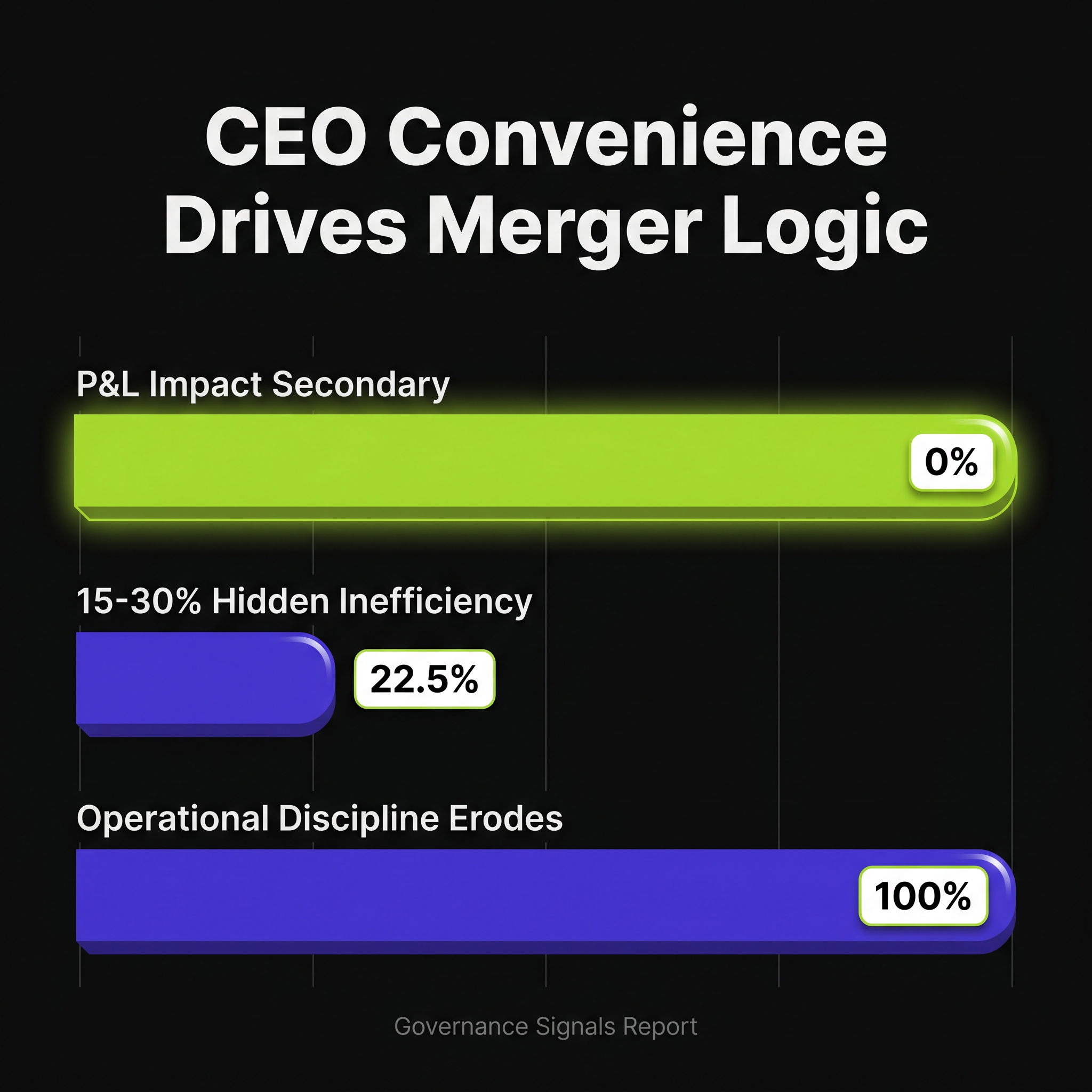 CEO Convenience Over Synergy: The Trillionaire Merger Signal