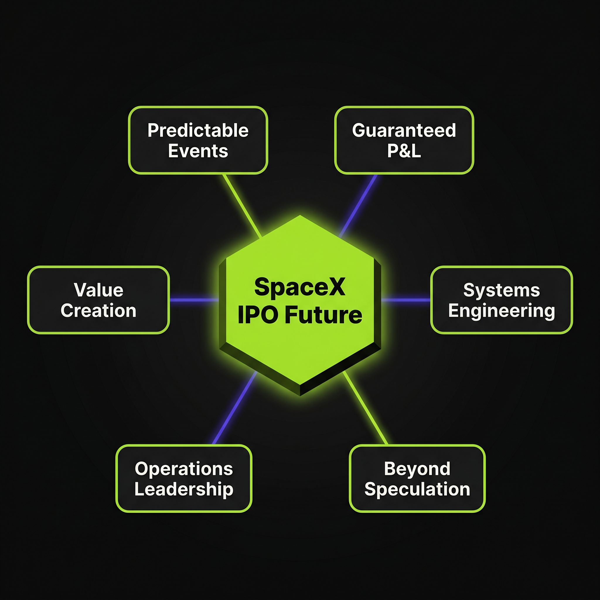 SpaceX Stock's Future (SpaceX IPO)