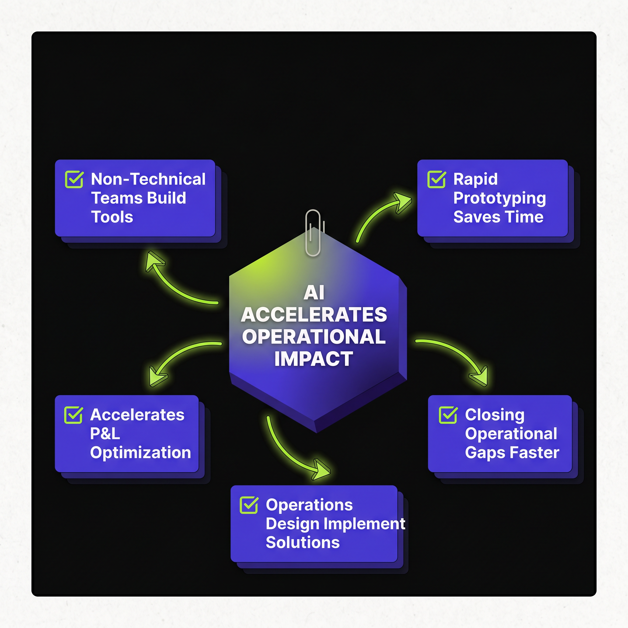 AI Democratization Cuts Development from Months to an Afternoon, Accelerating Operational Impact