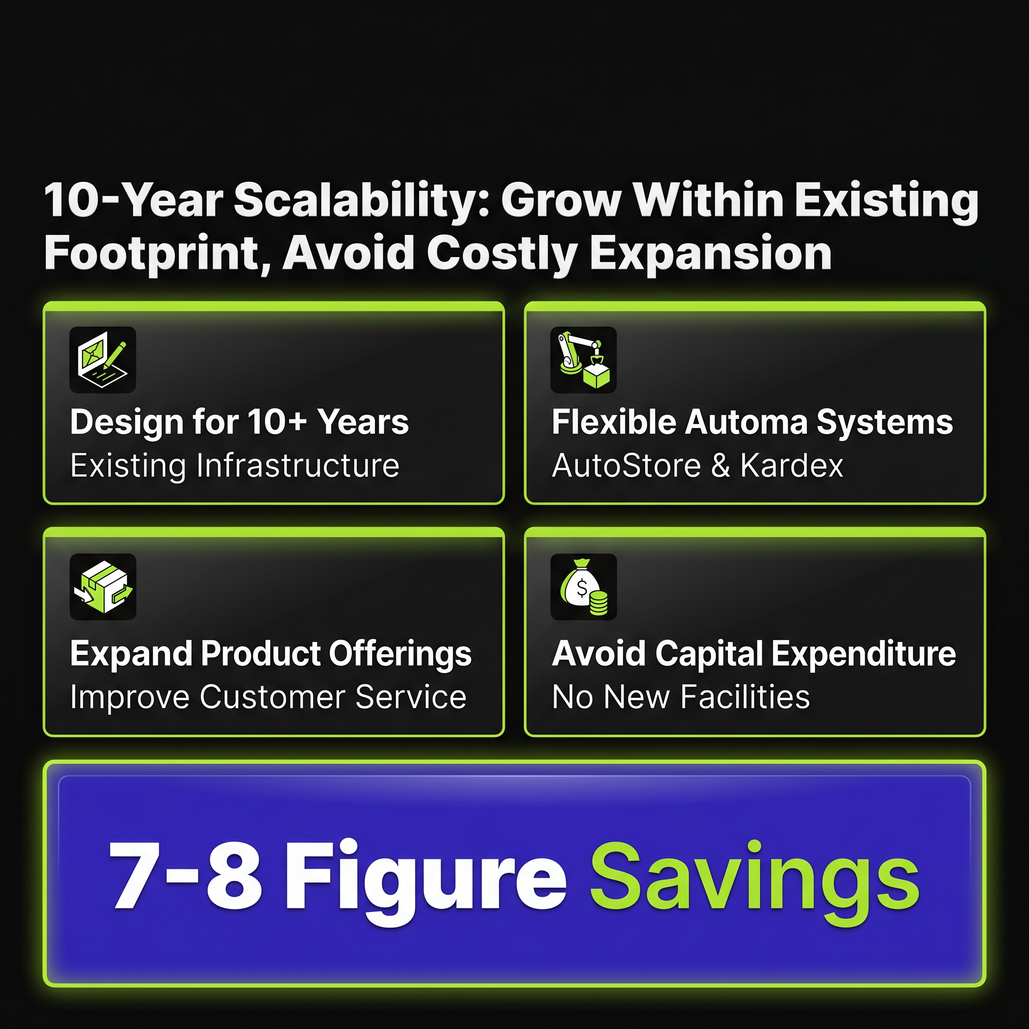 10-Year Scalability: Grow Within Existing Footprint, Avoid Costly Expansion