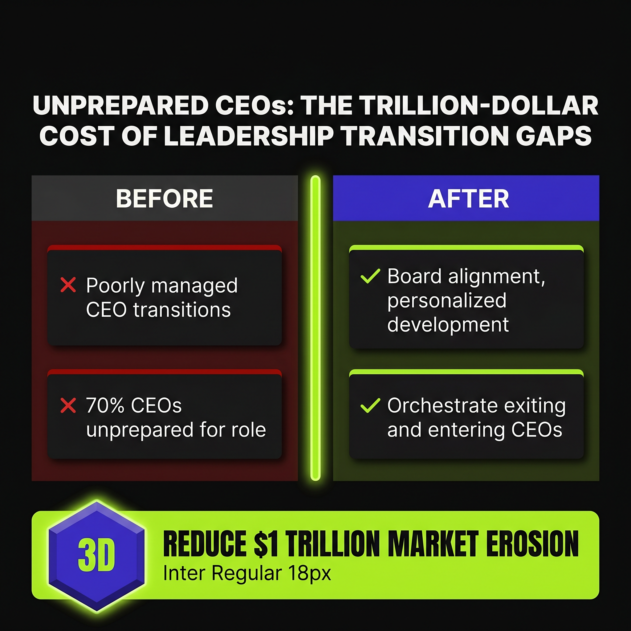 Unprepared CEOs: The Trillion-Dollar Cost of Leadership Transition Gaps