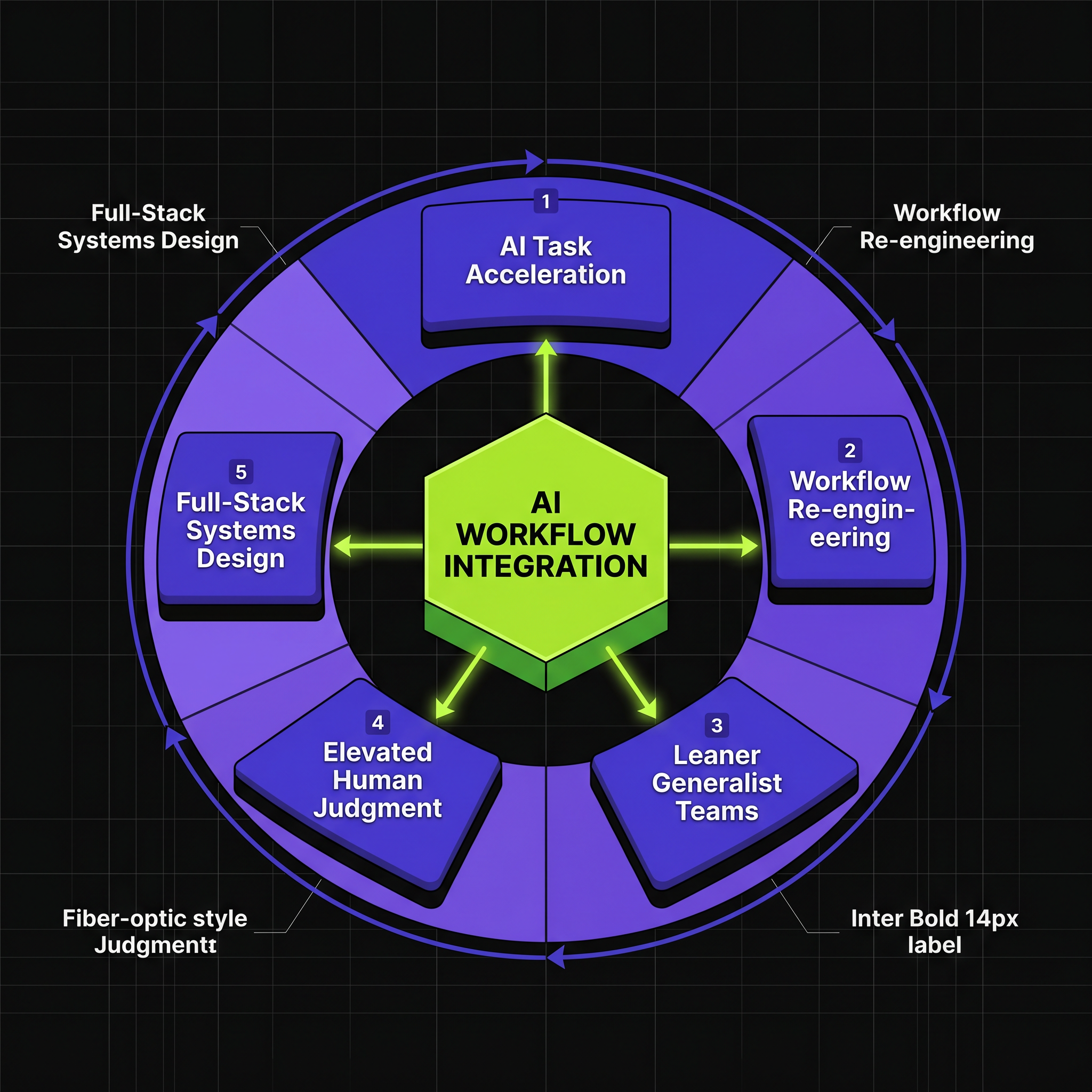 AI Cuts Project Cycle Time 90%: Workflow Integration is the New Frontier
