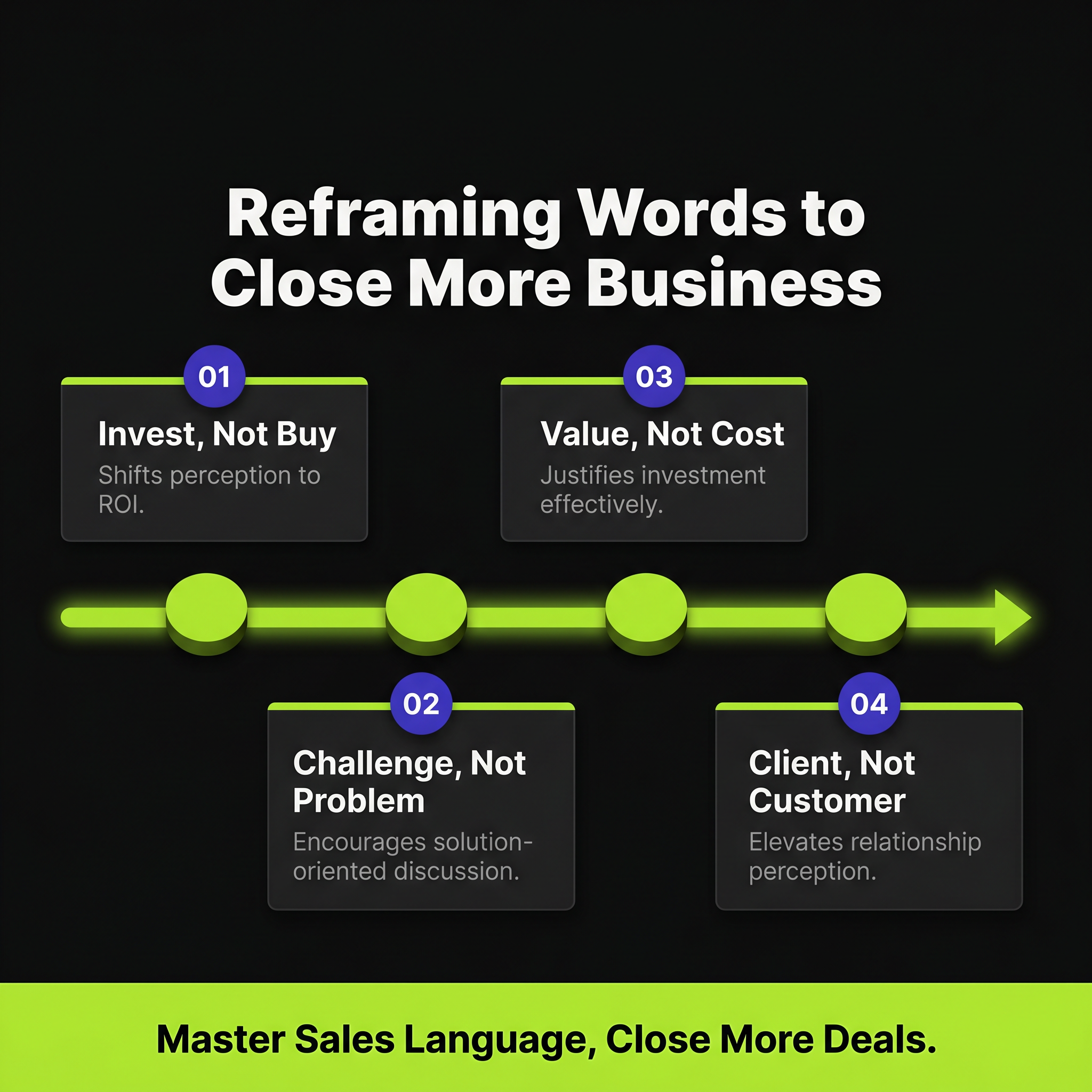 Language Kills Deals: Reframing Words to Close More Business