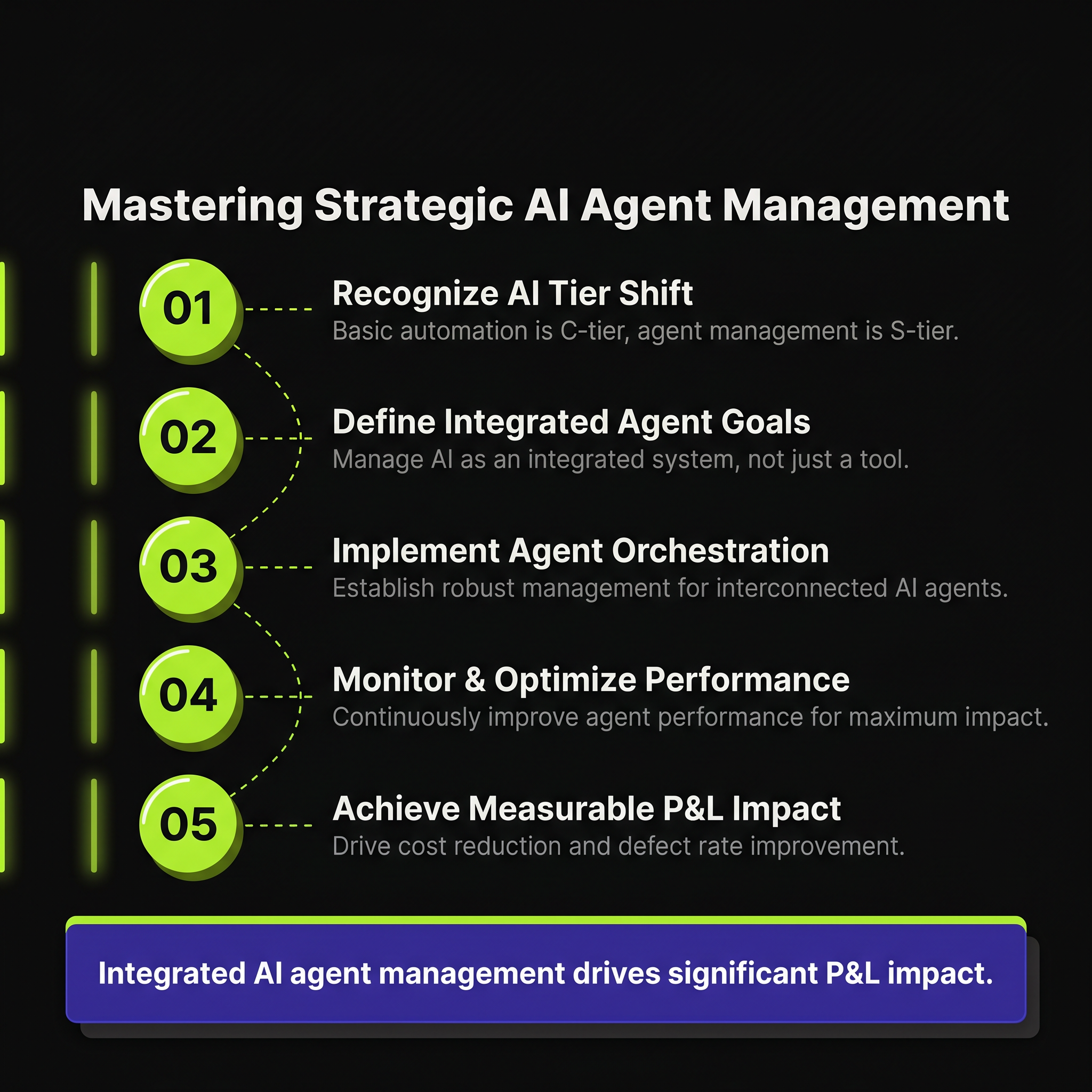 AI Agent Management: The S-Tier for Strategic AI Investment