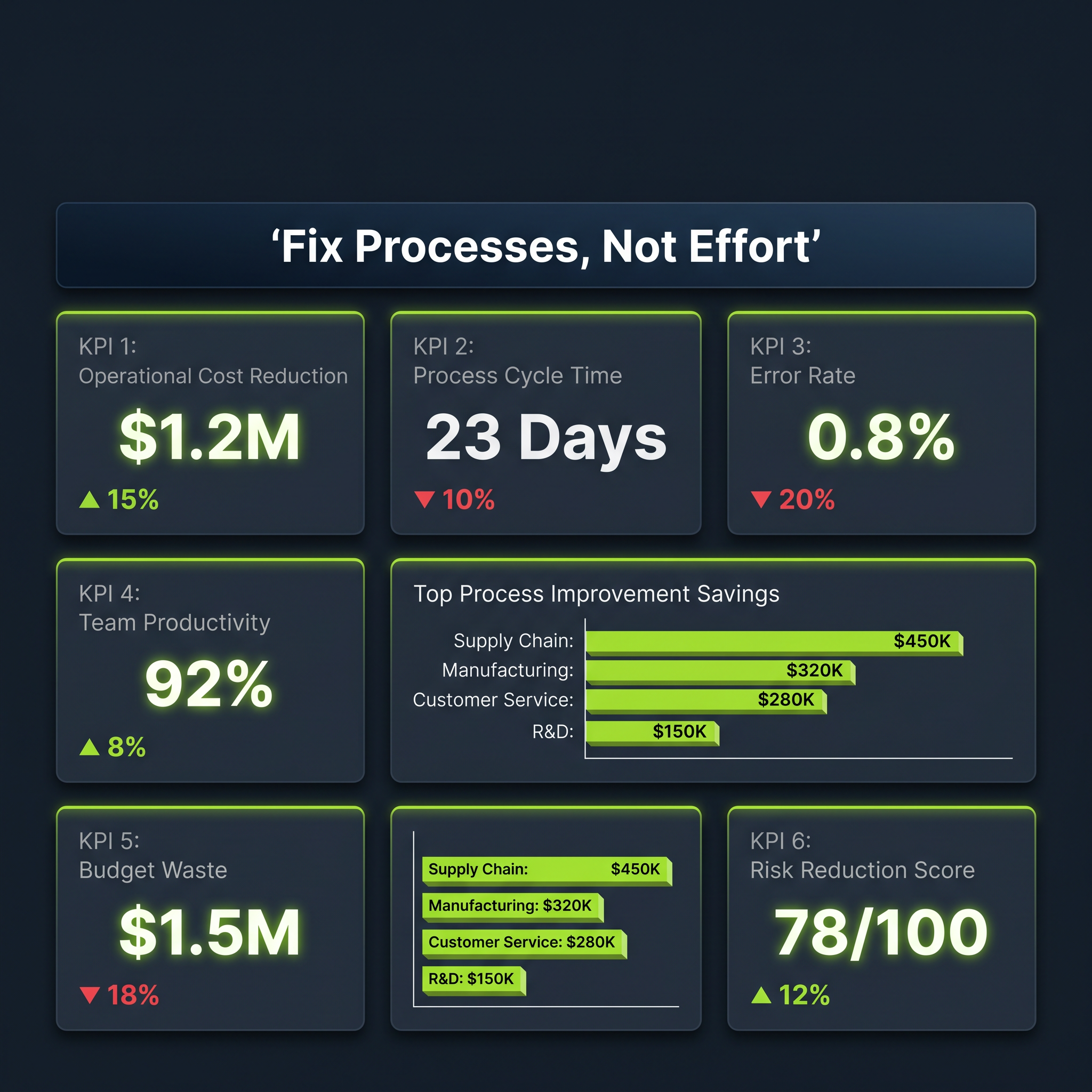 Fix Processes, Not Effort: Avoid 'More of the Same Damn Problem' and Unlock Potential