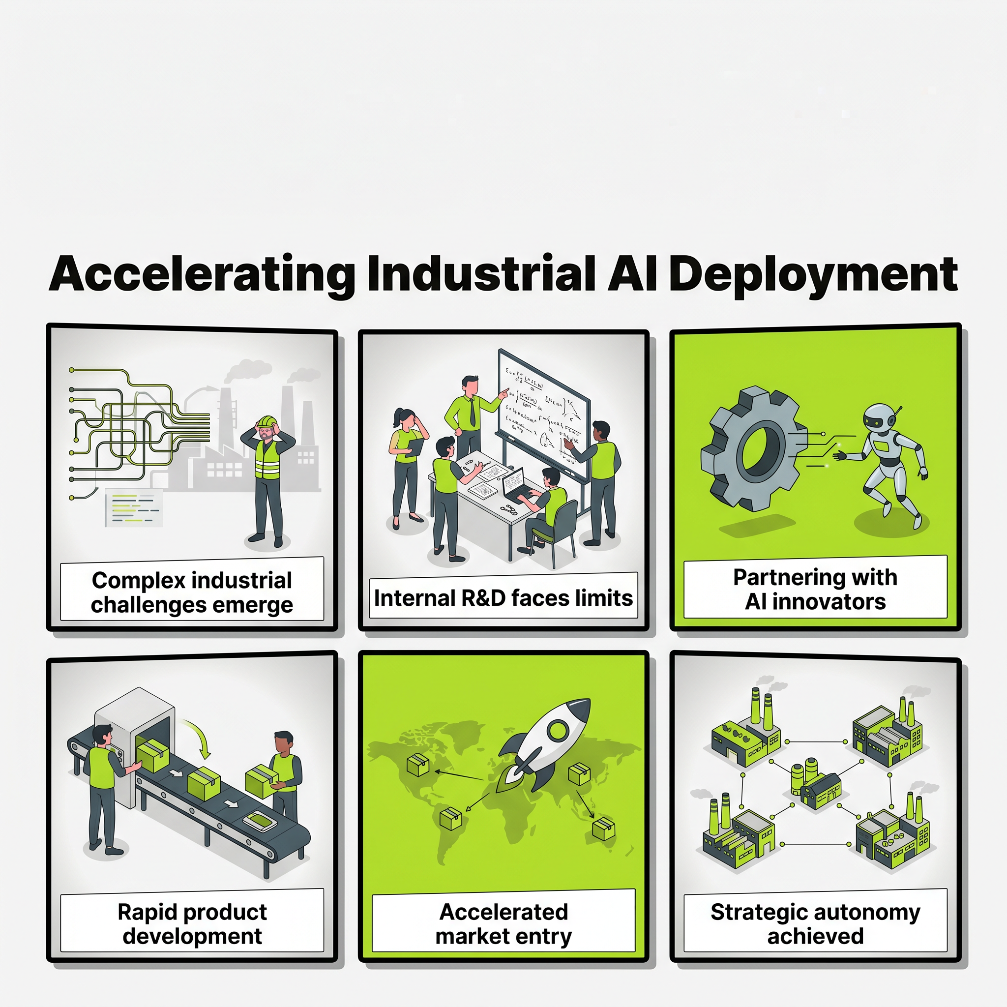 Siemens' Partnerships: Accelerating Industrial AI Deployment & Market Entry
