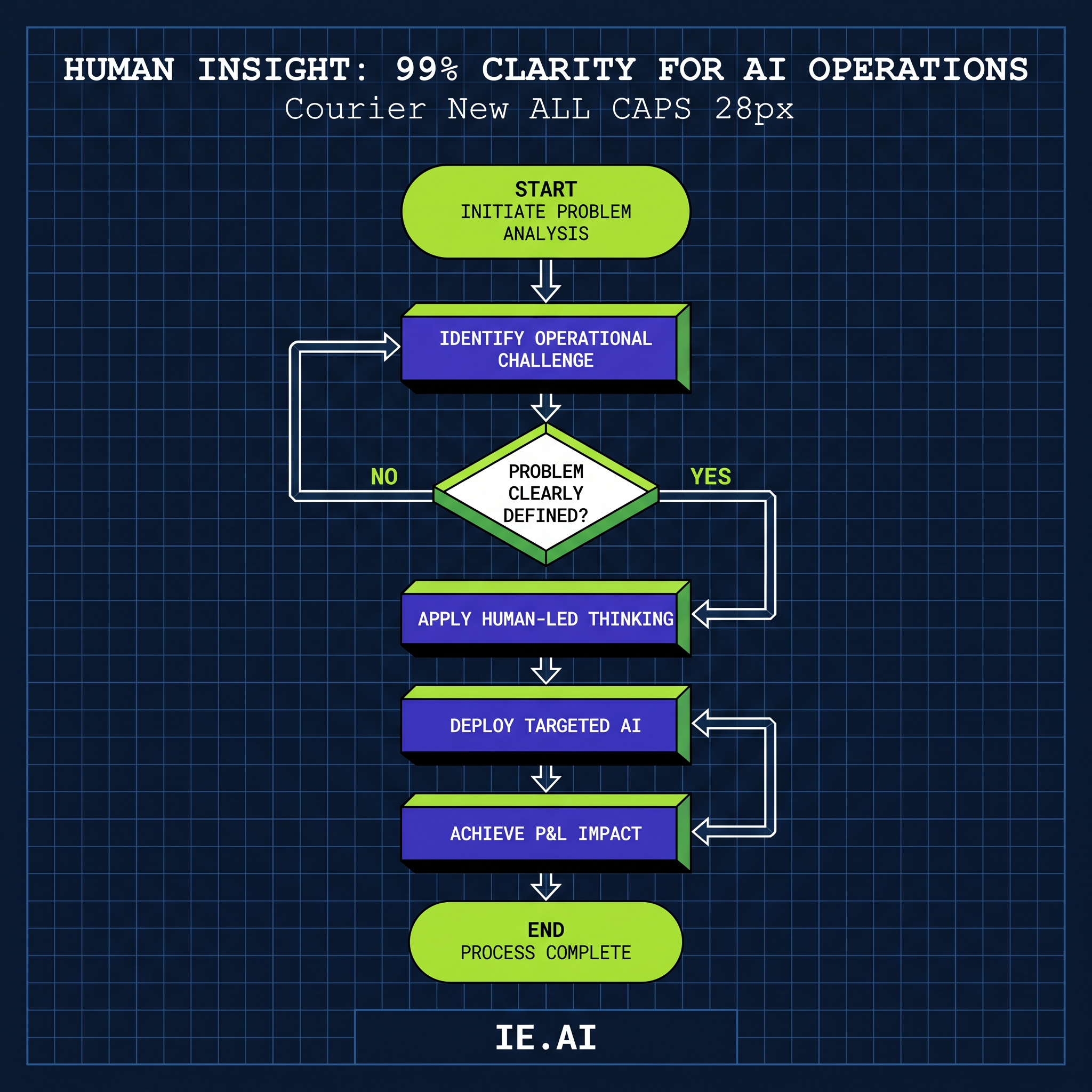 Human Insight: The 99% Clarity for AI-Driven Operations