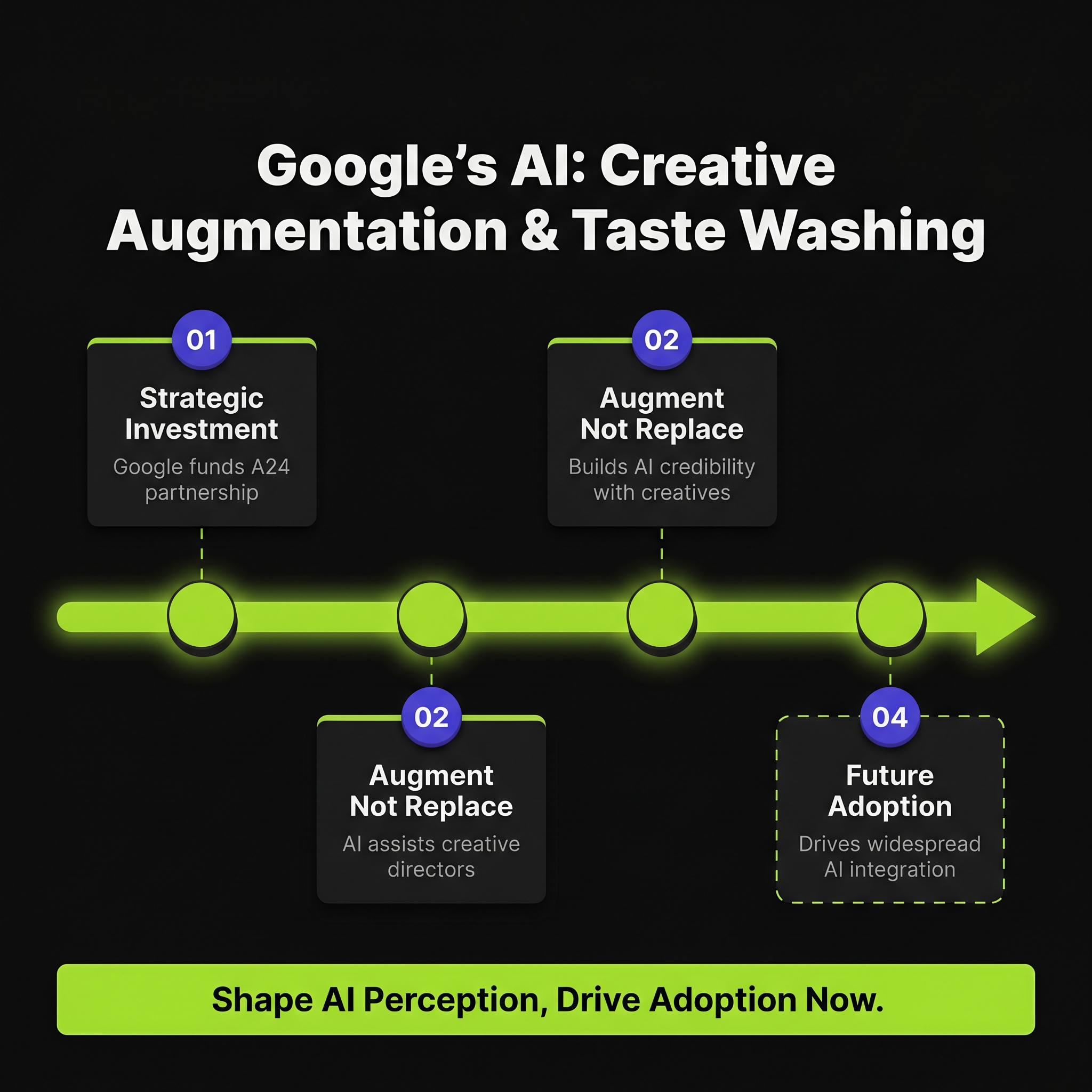 Google's $75M A24 Deal: AI Augmentation and Strategic 'Taste Washing'