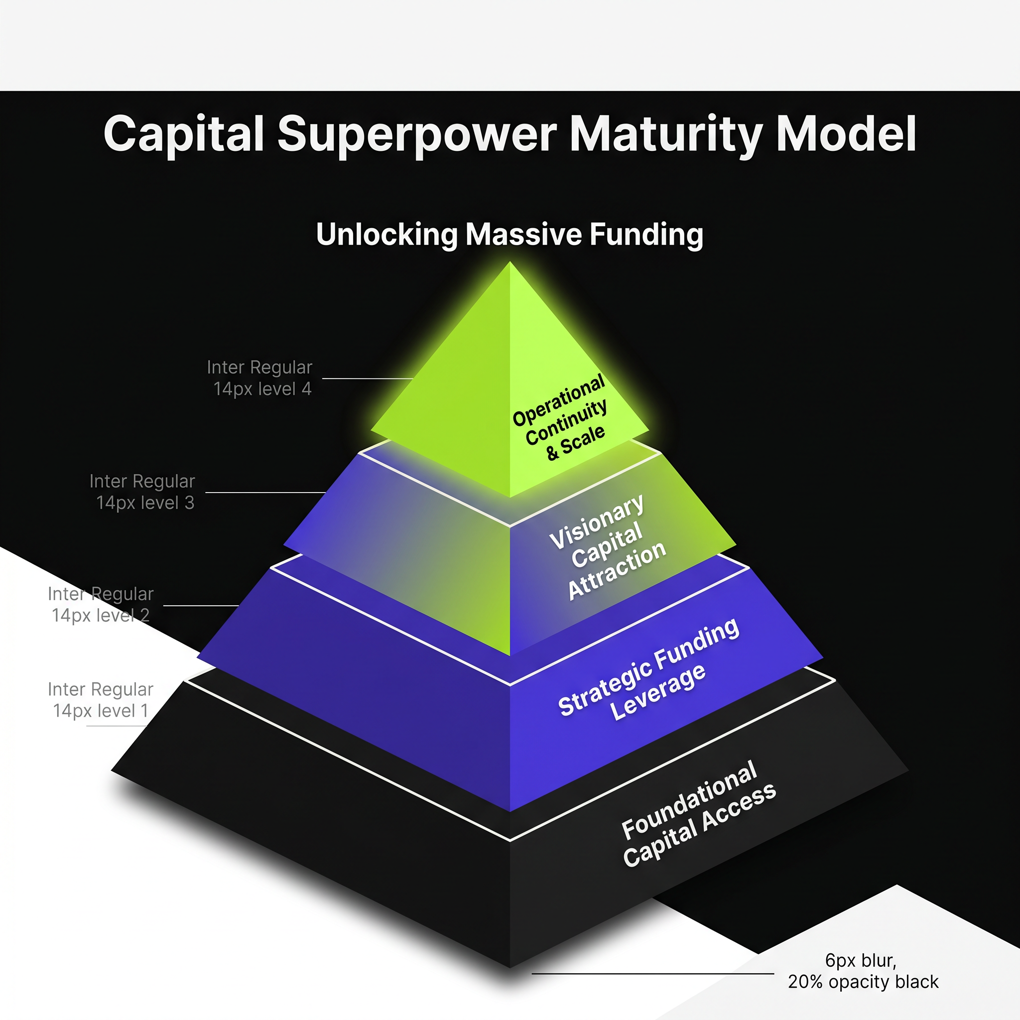 Unlocking $146 Billion: Elon's Capital Superpower for Operations