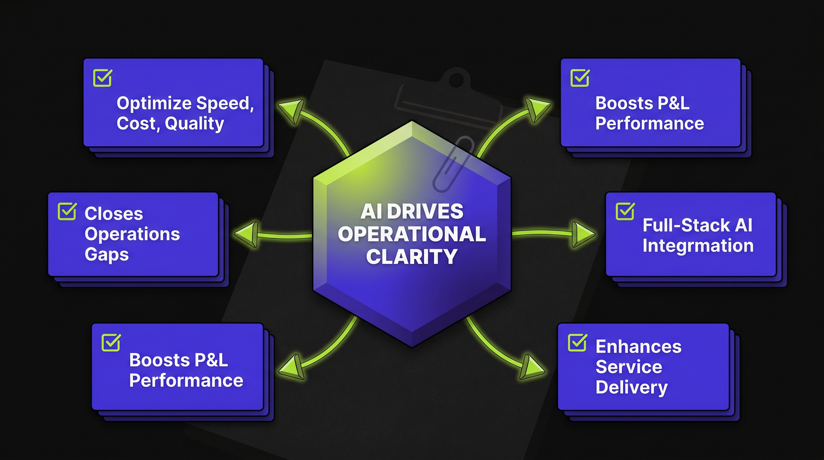 Consumer Demands Aren't Trends, They're Operational Directives. We Build the AI to Meet Them.