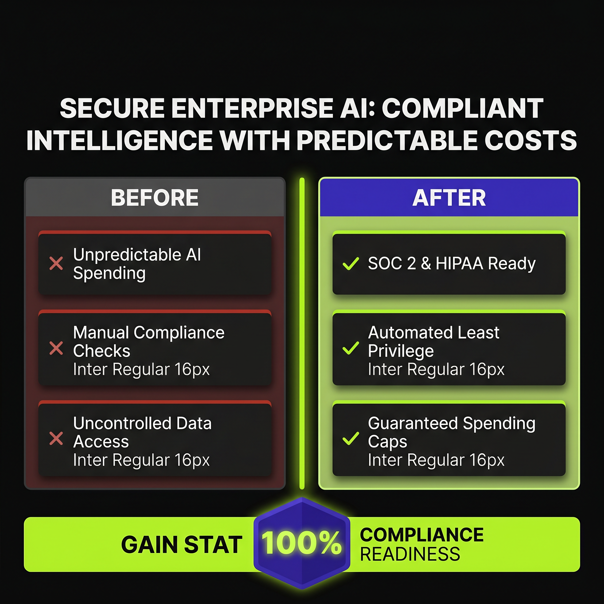 Secure Enterprise AI: Compliant Operational Intelligence with Predictable Costs