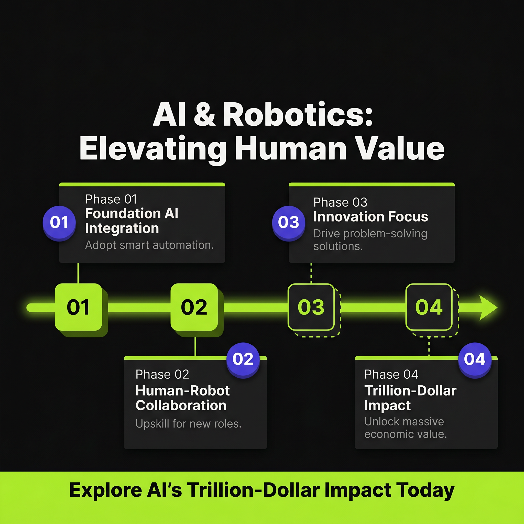 AI & Robotics: $1 Trillion Value from Elevated Human Work & Innovation