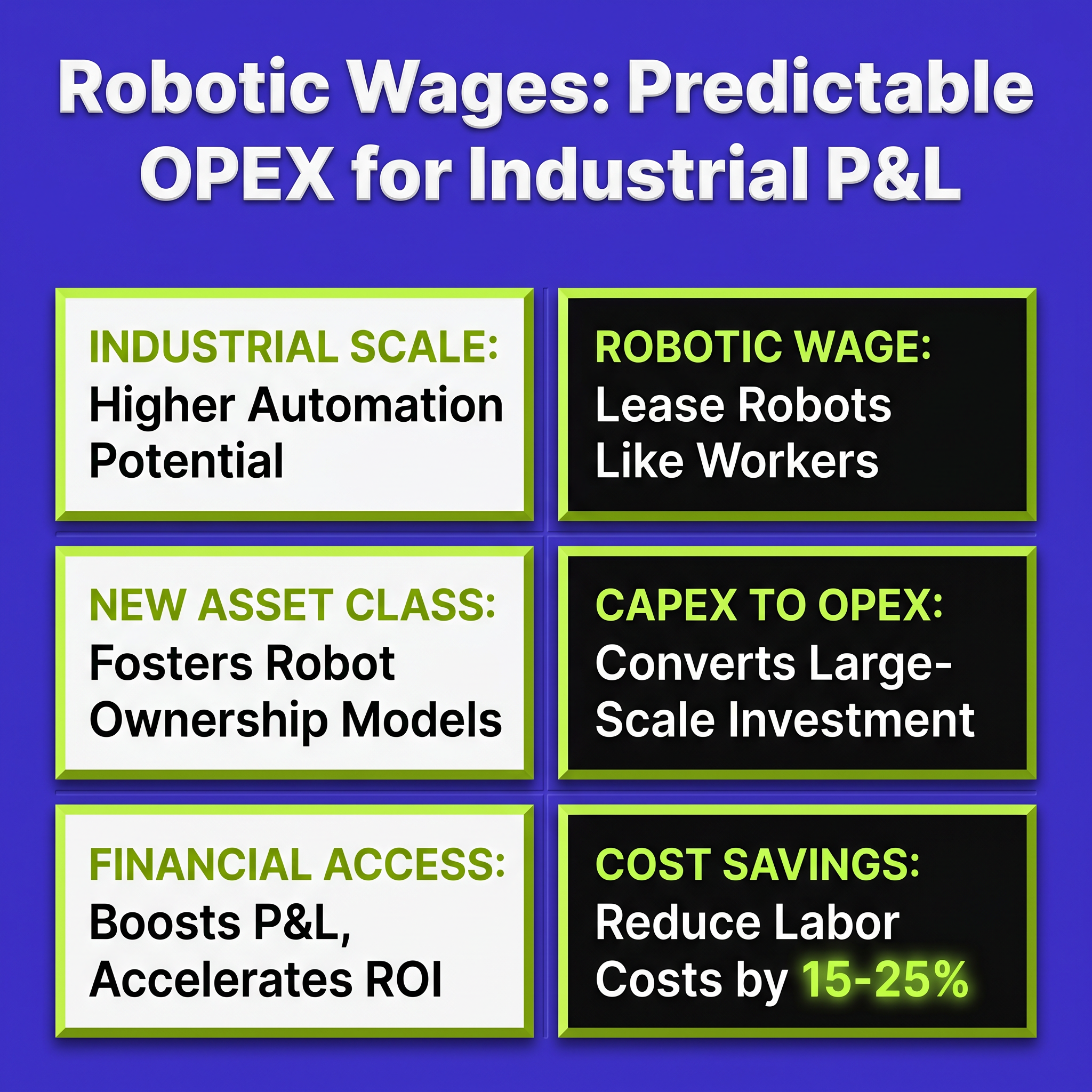 Robotic Wages: Predictable OPEX for Industrial P&L