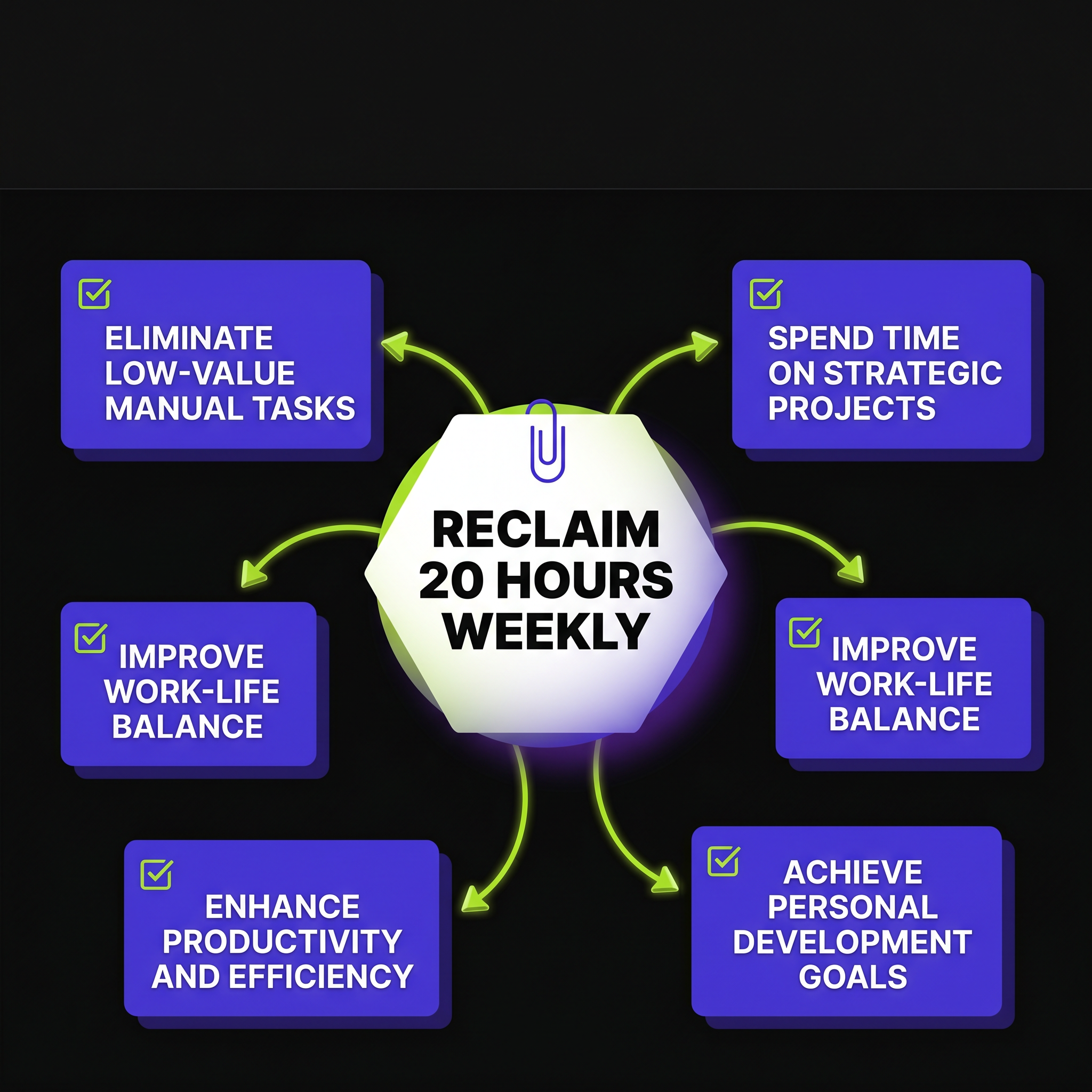 Reclaim 20 Hours Weekly, $104K+ in Productivity