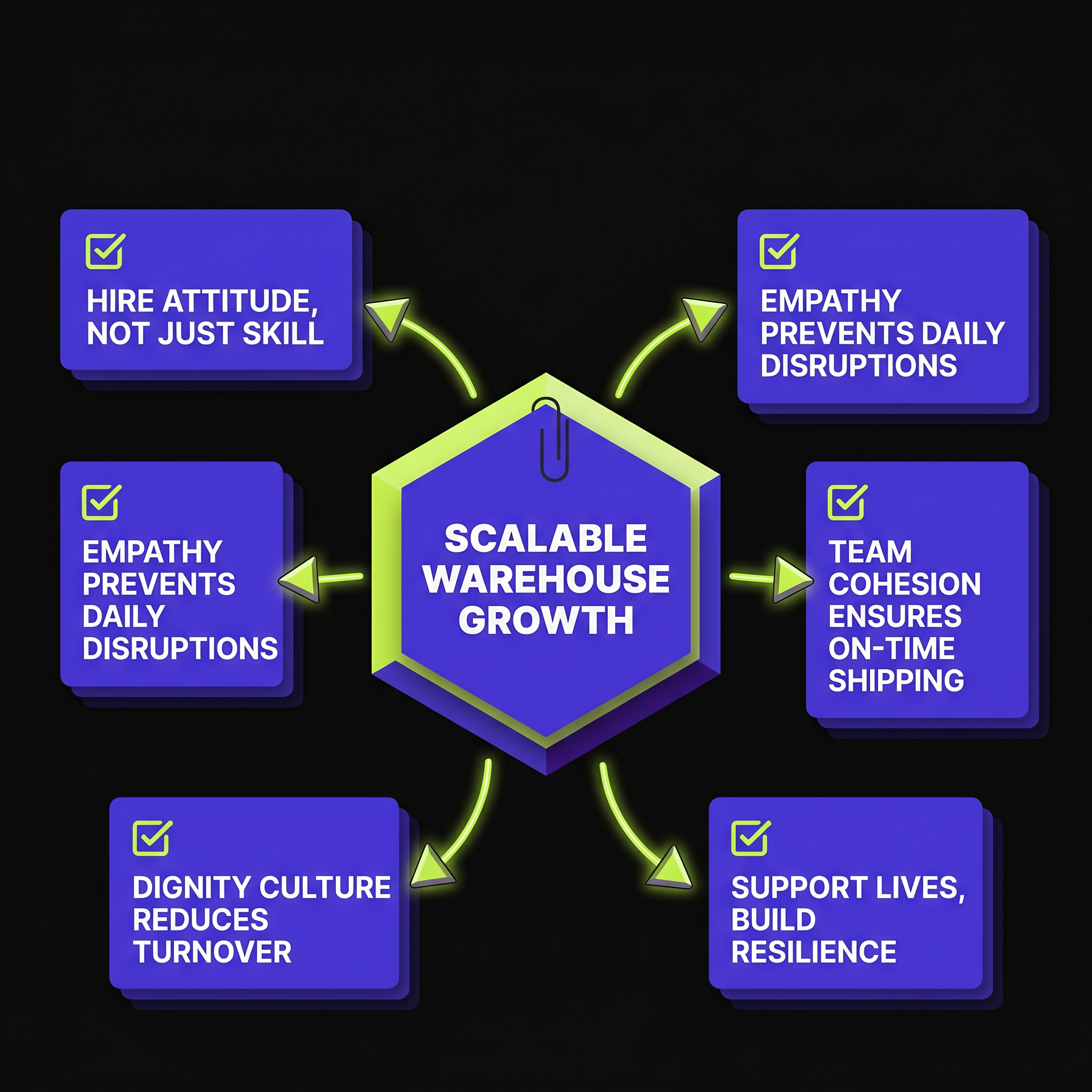 Attitude + Empathy = Scalable Warehouse Growth