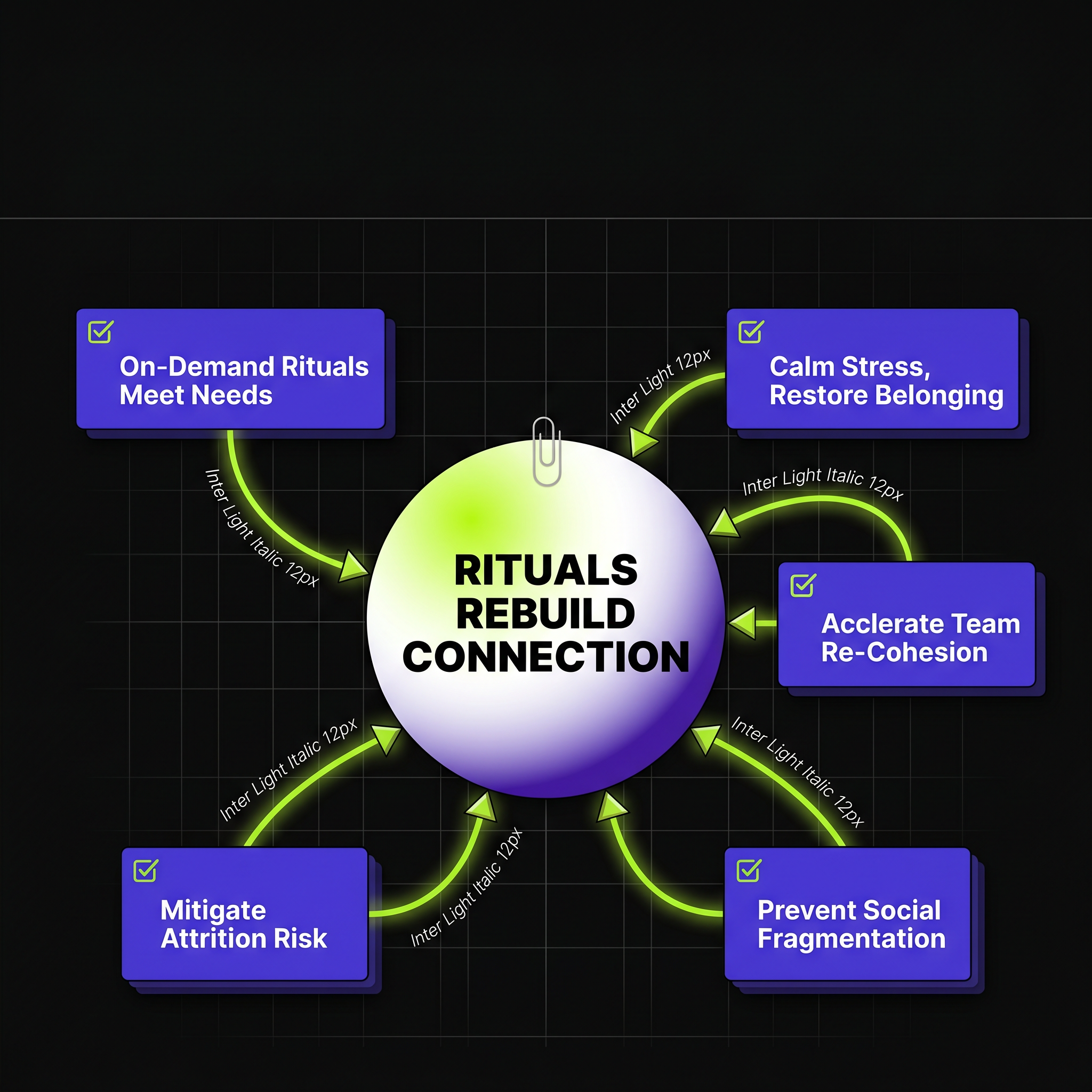 50% of Adult Life in Flux—Rituals Rebuild Connection