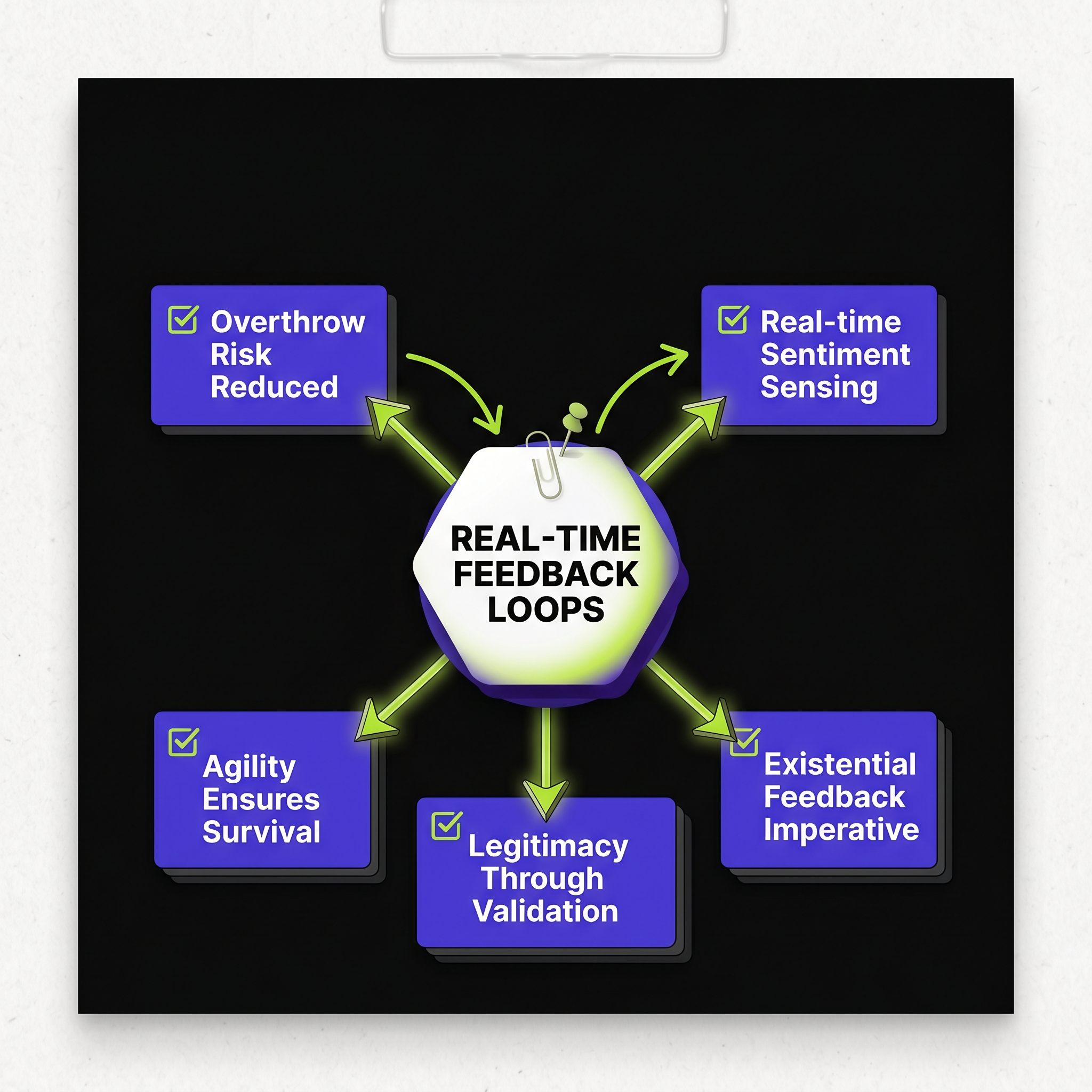 46% Overthrow Rate Demands Real-Time Feedback Loops