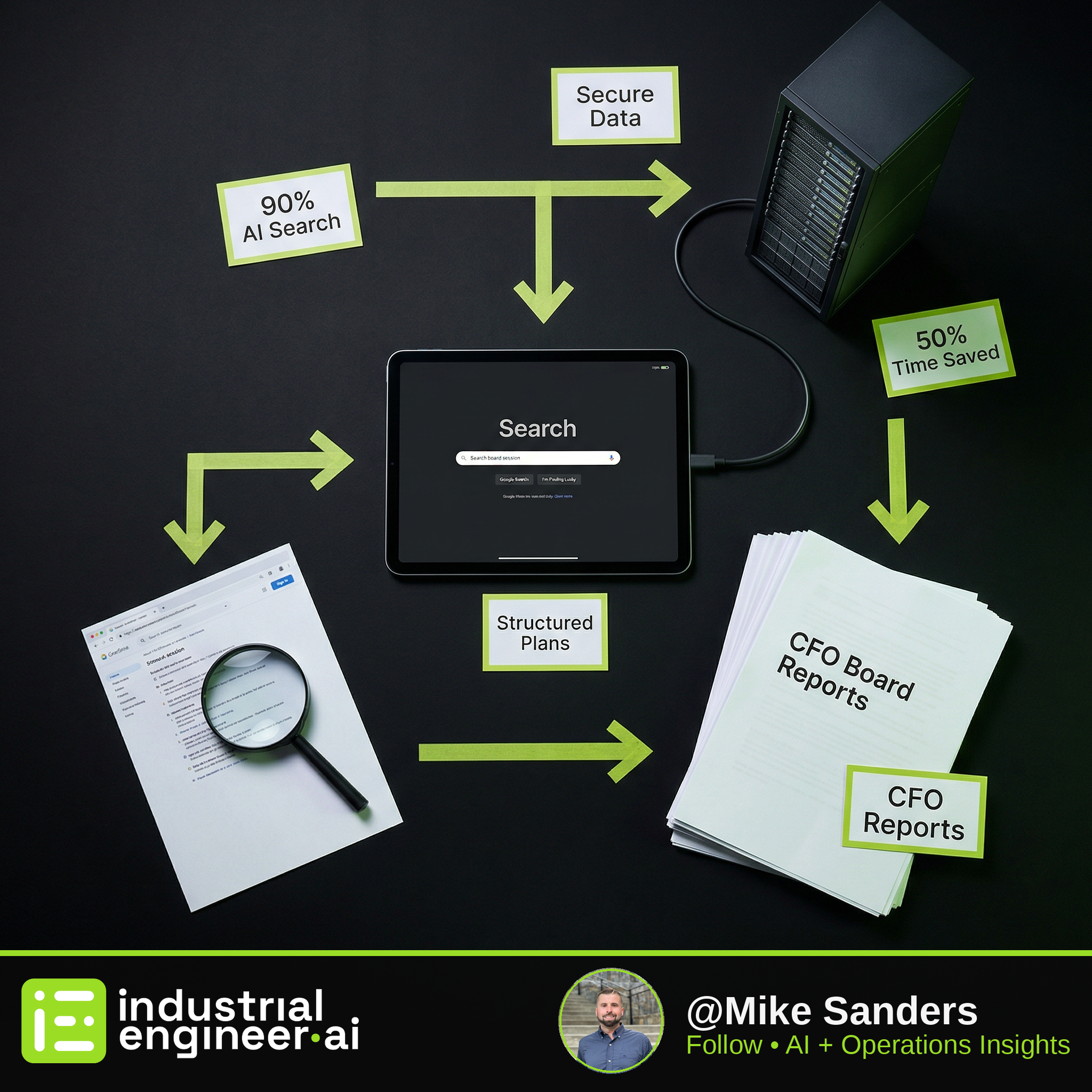 90% of AI Use Starts with Search—Start There