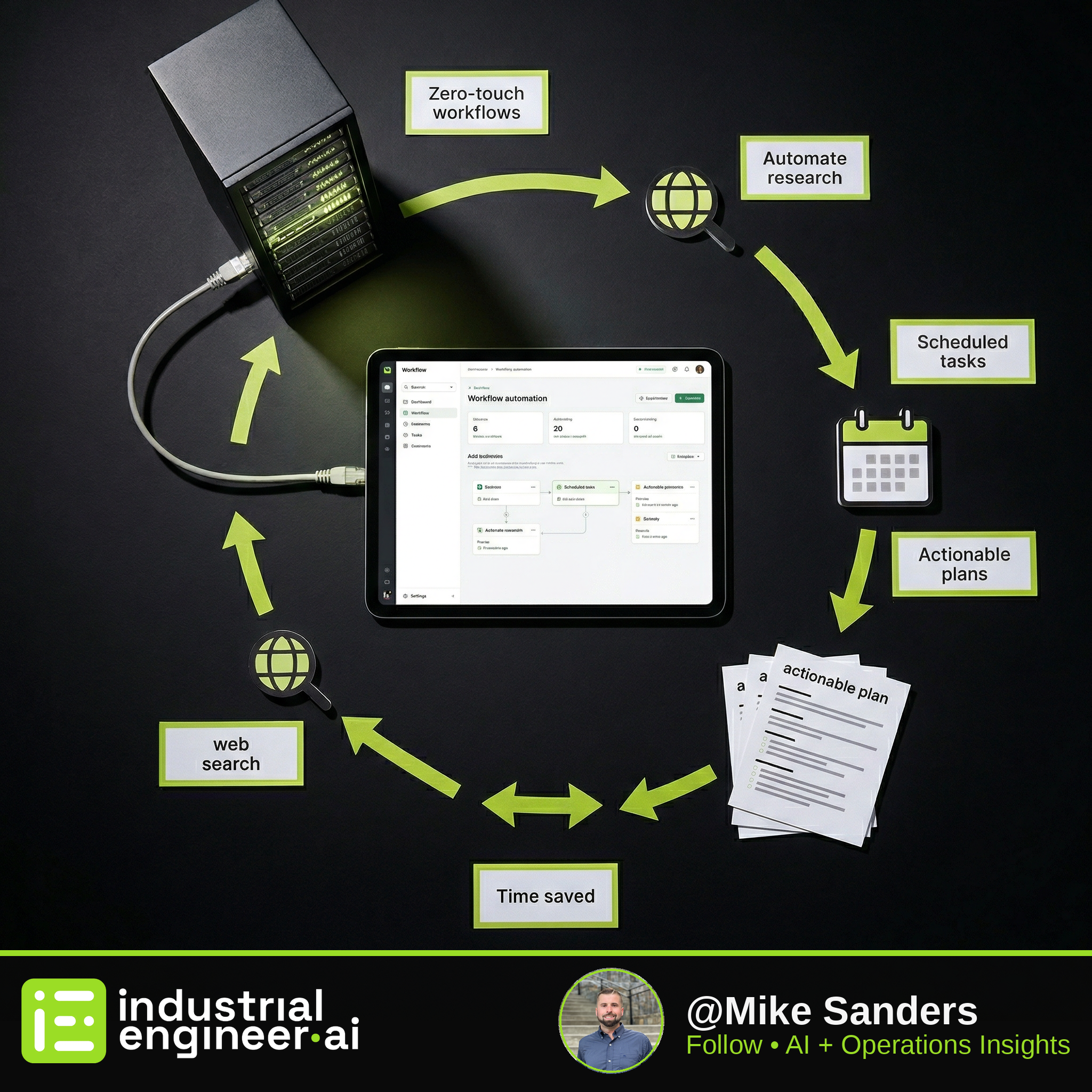 AI Content Repurposing Engine (2 videos: Automate Your AI Workflows | Hatz AI | Your First 5 AI Use Cases (AI Navigator Certification) | Hatz AI)
