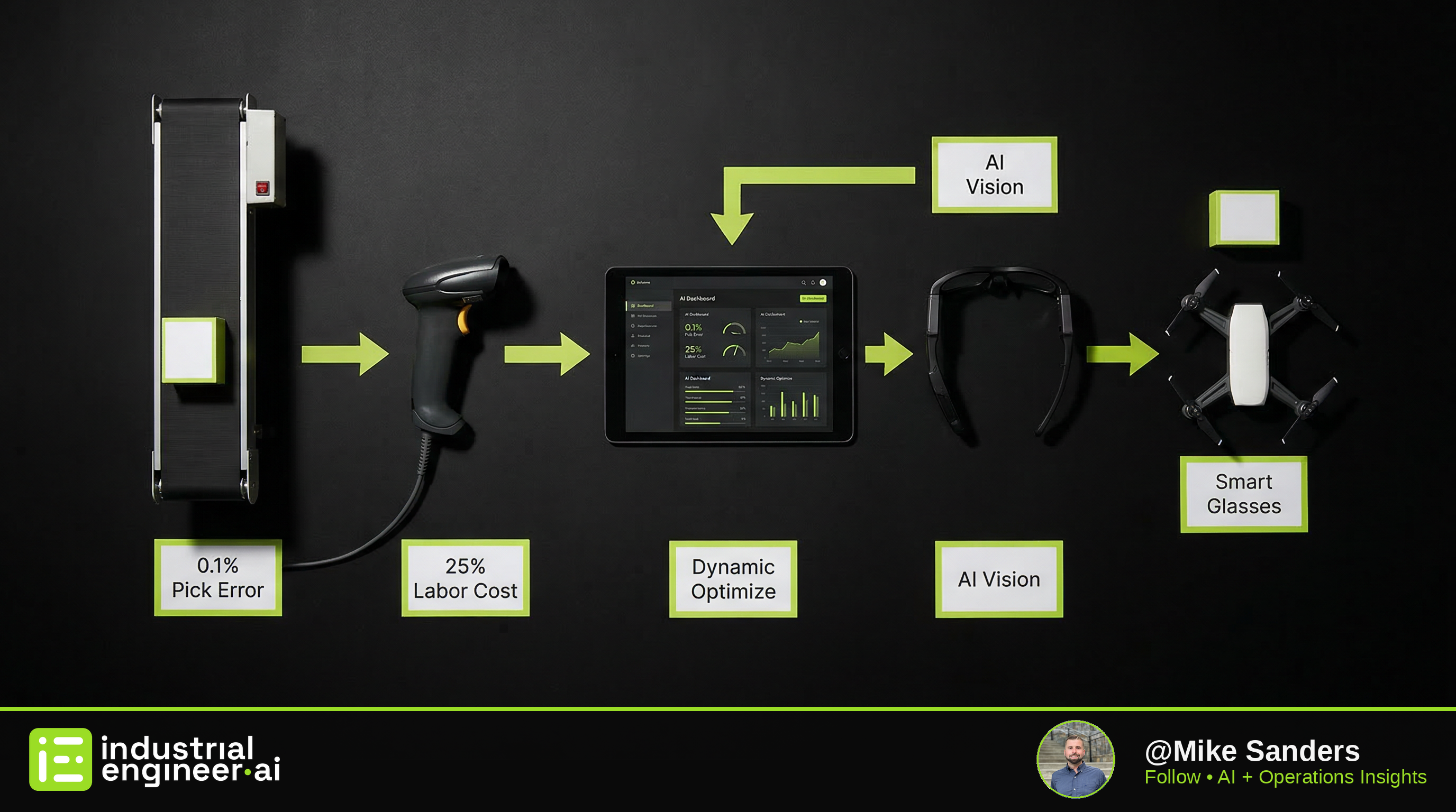 Beyond Fixed Automation: Building Adaptive AI Systems for Smarter Warehouses
