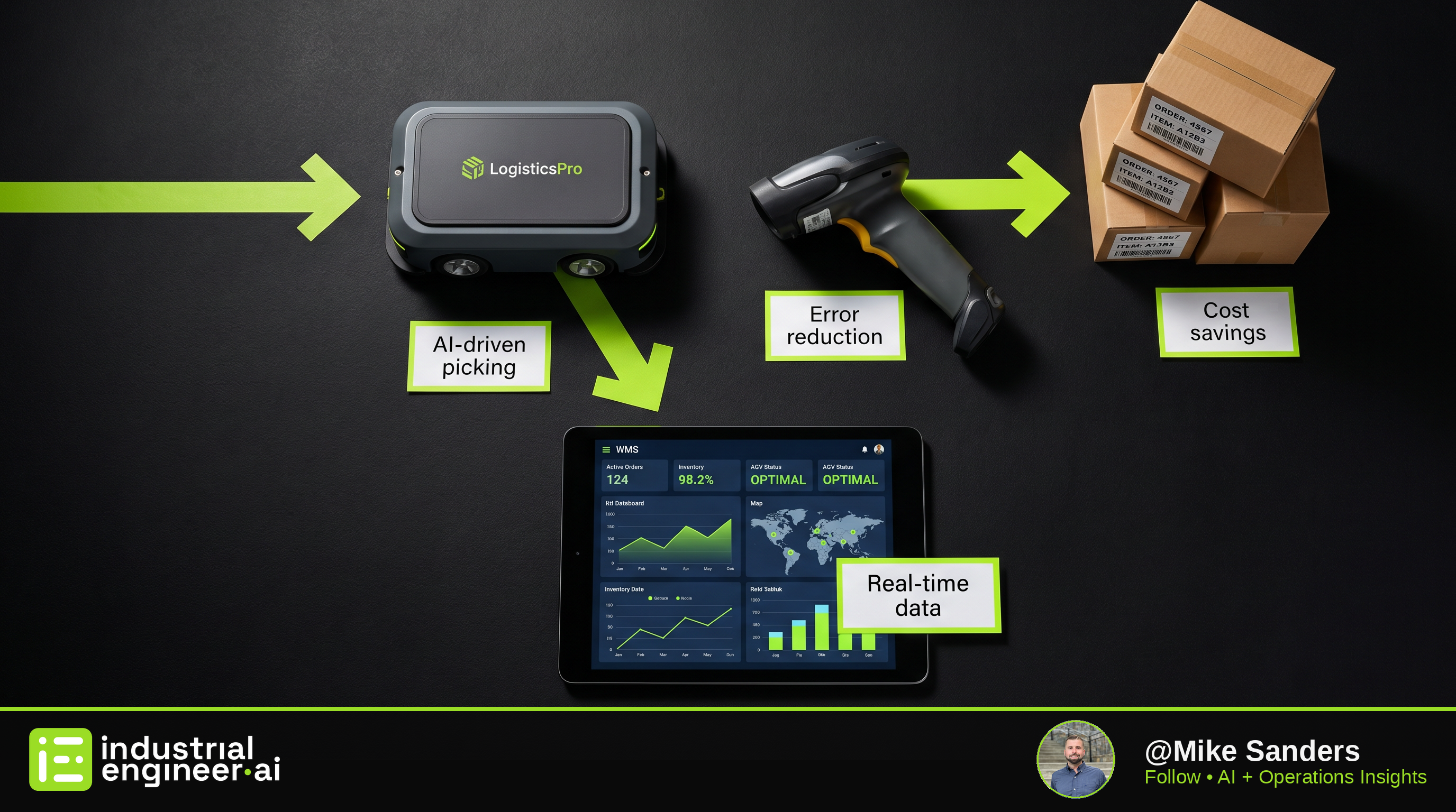 The AI Warehouse: Building Smarter Operations from the Ground Up