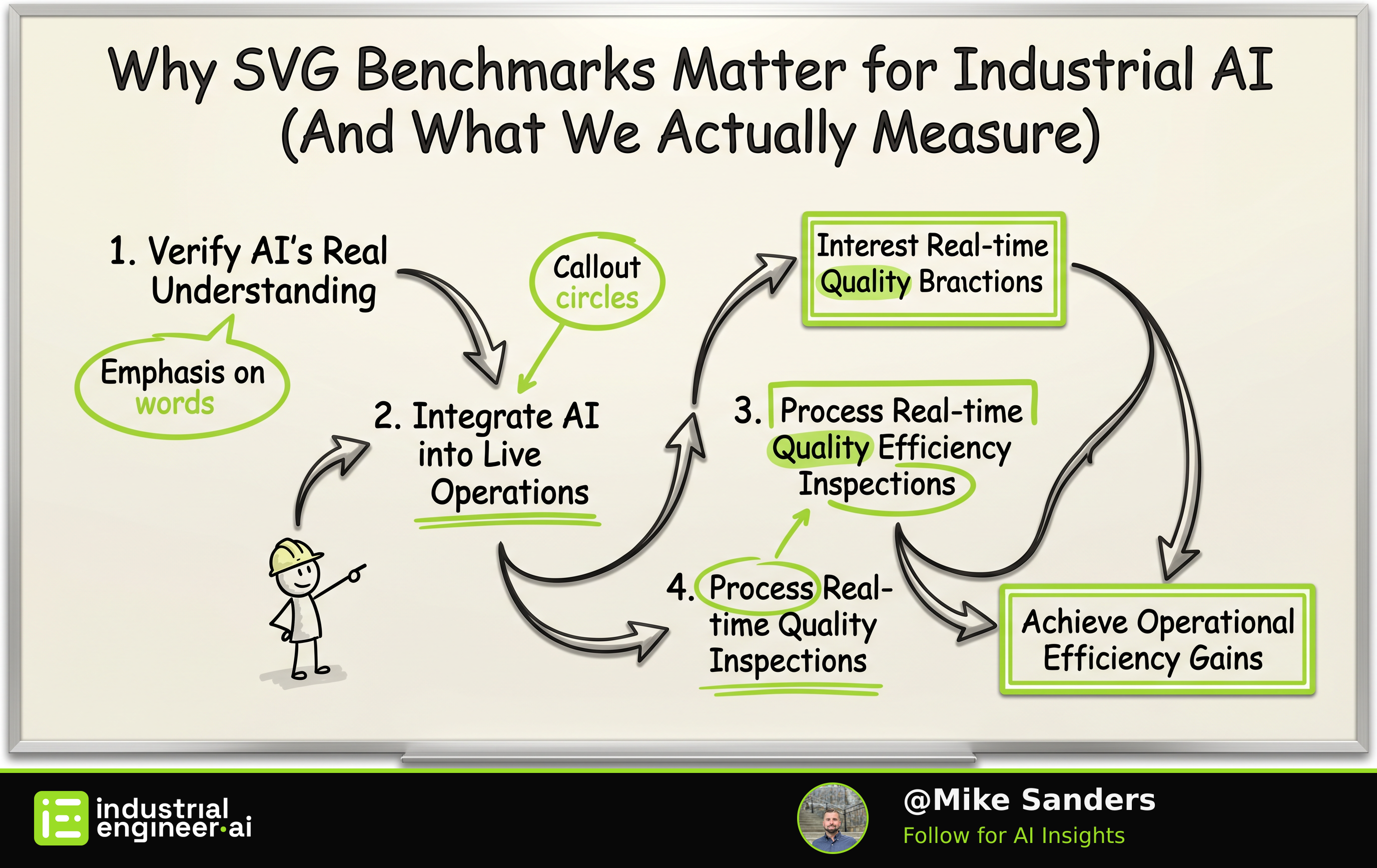 Why SVG Benchmarks Matter for Industrial AI (And What We Actually Measure)