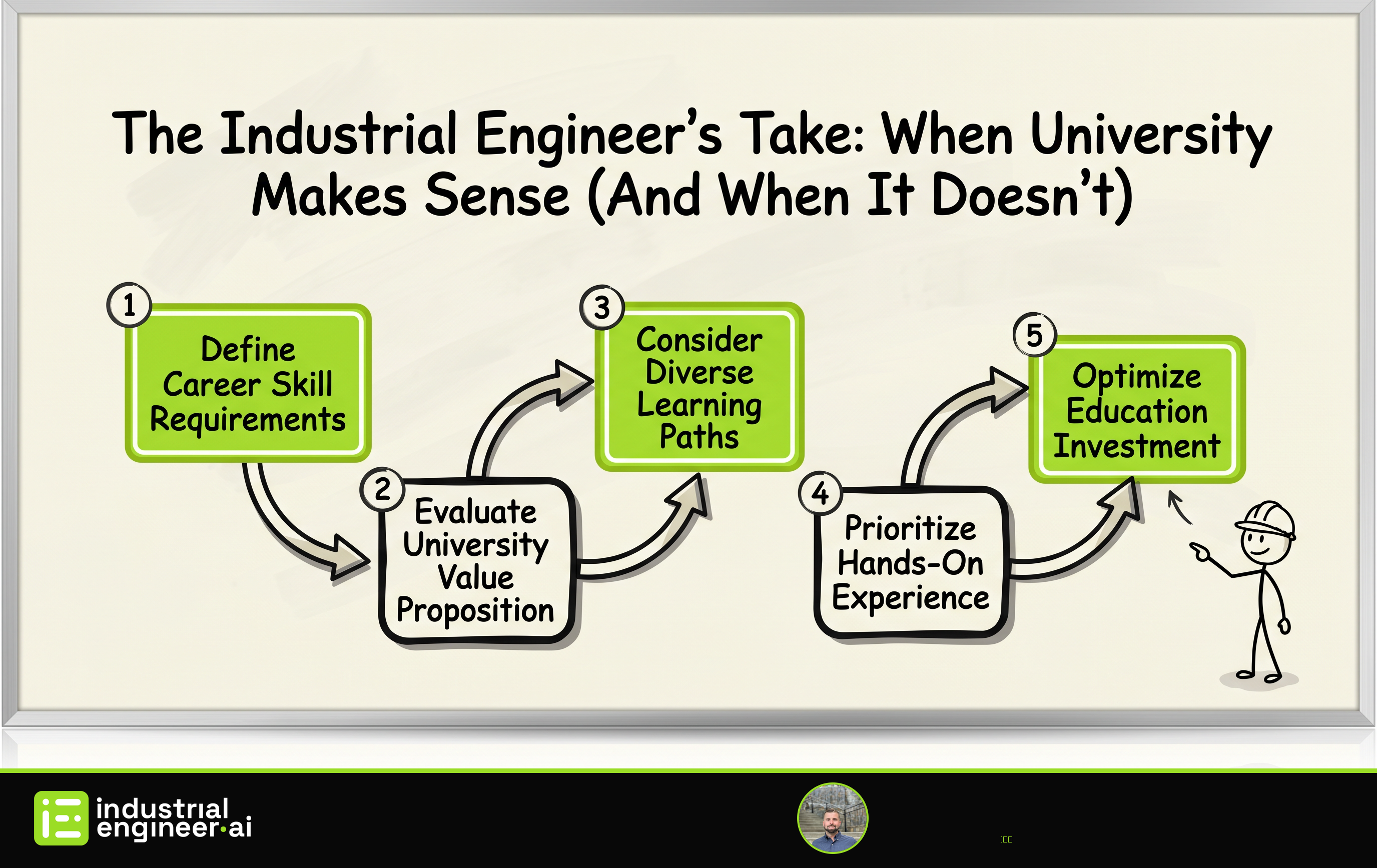 The Industrial Engineer's Take: When University Makes Sense (And When It Doesn't)
