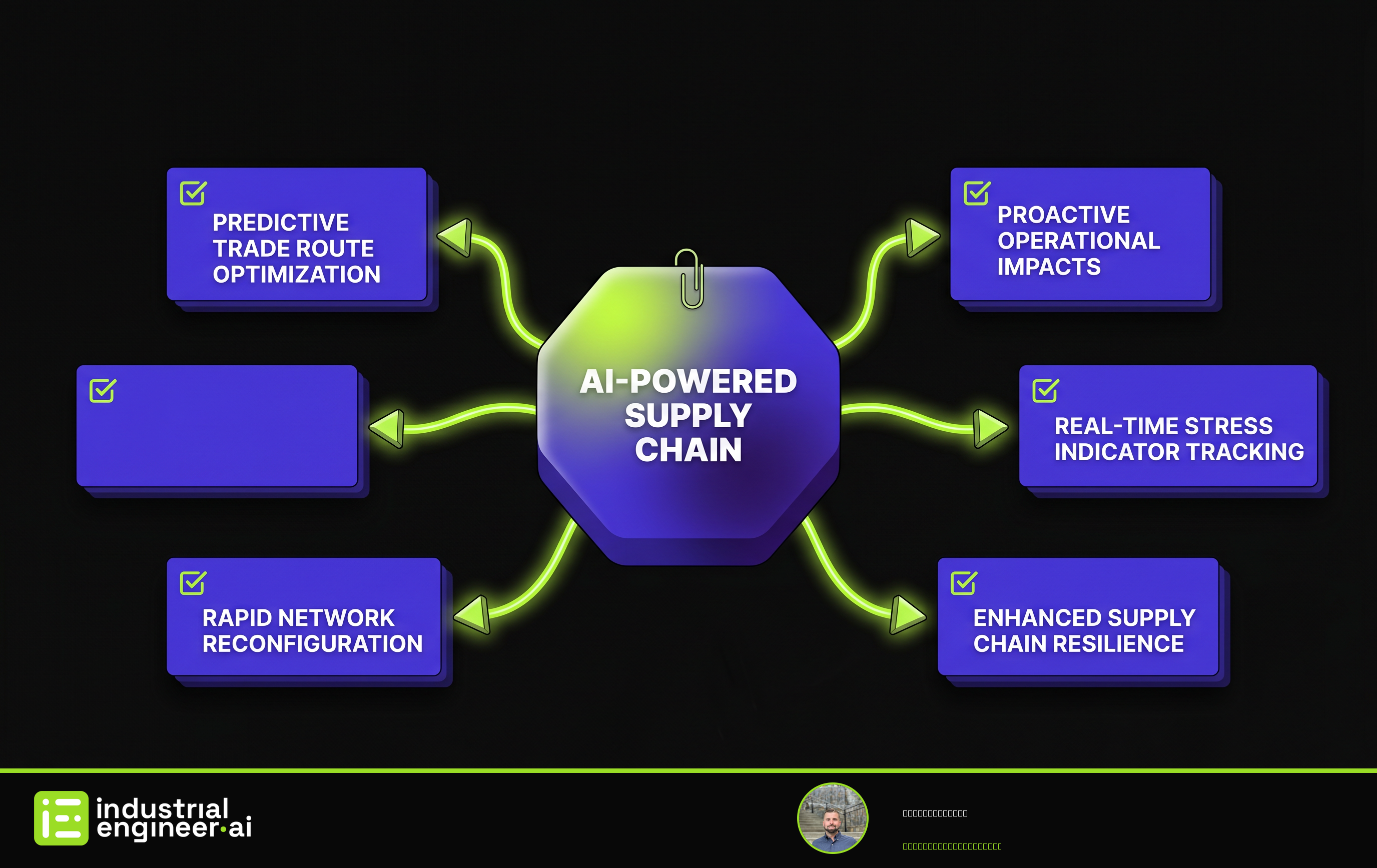The Industrial Engineer's Guide to Navigating Global Supply Chain Shifts