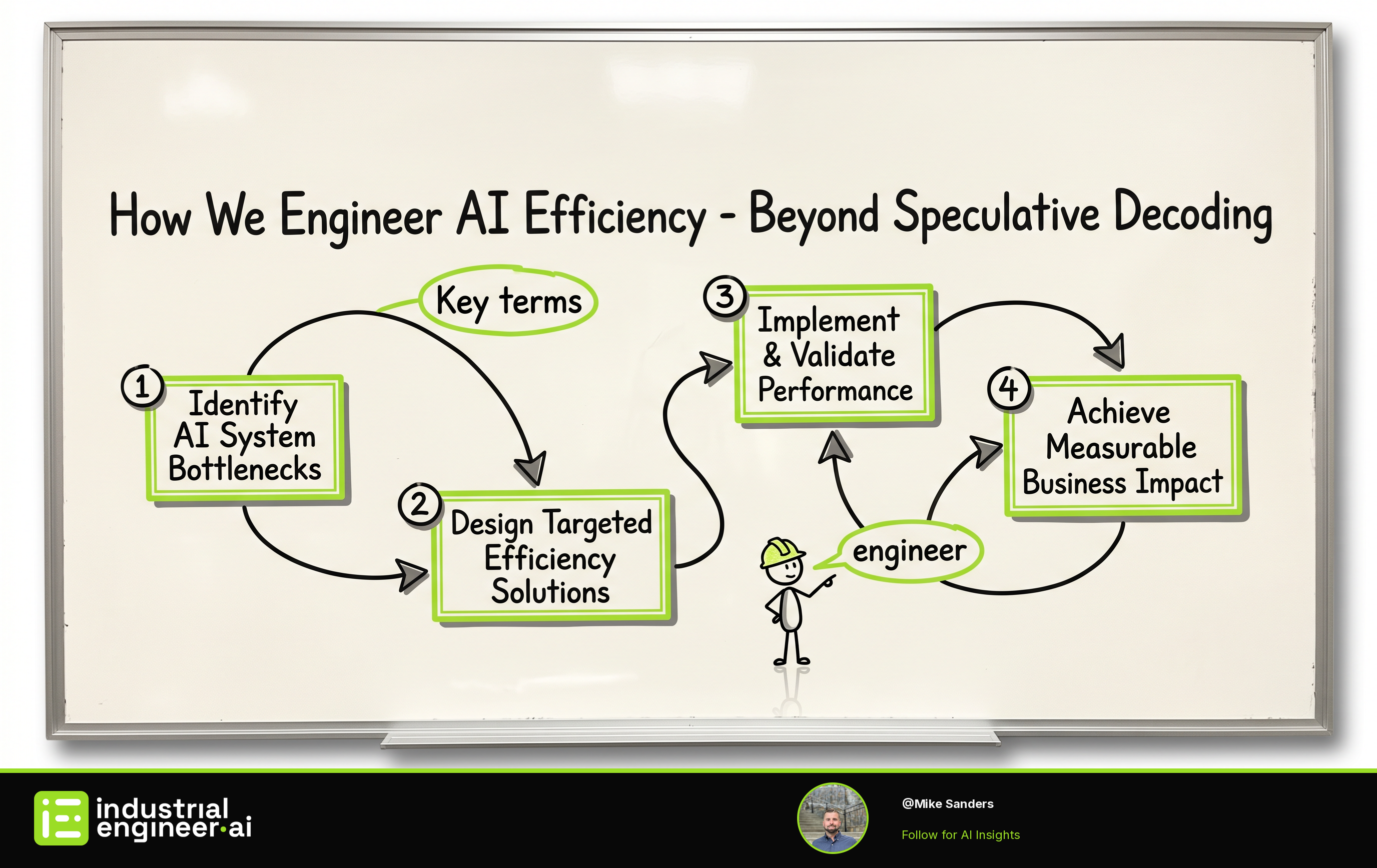 How We Engineer AI Efficiency - Beyond Speculative Decoding
