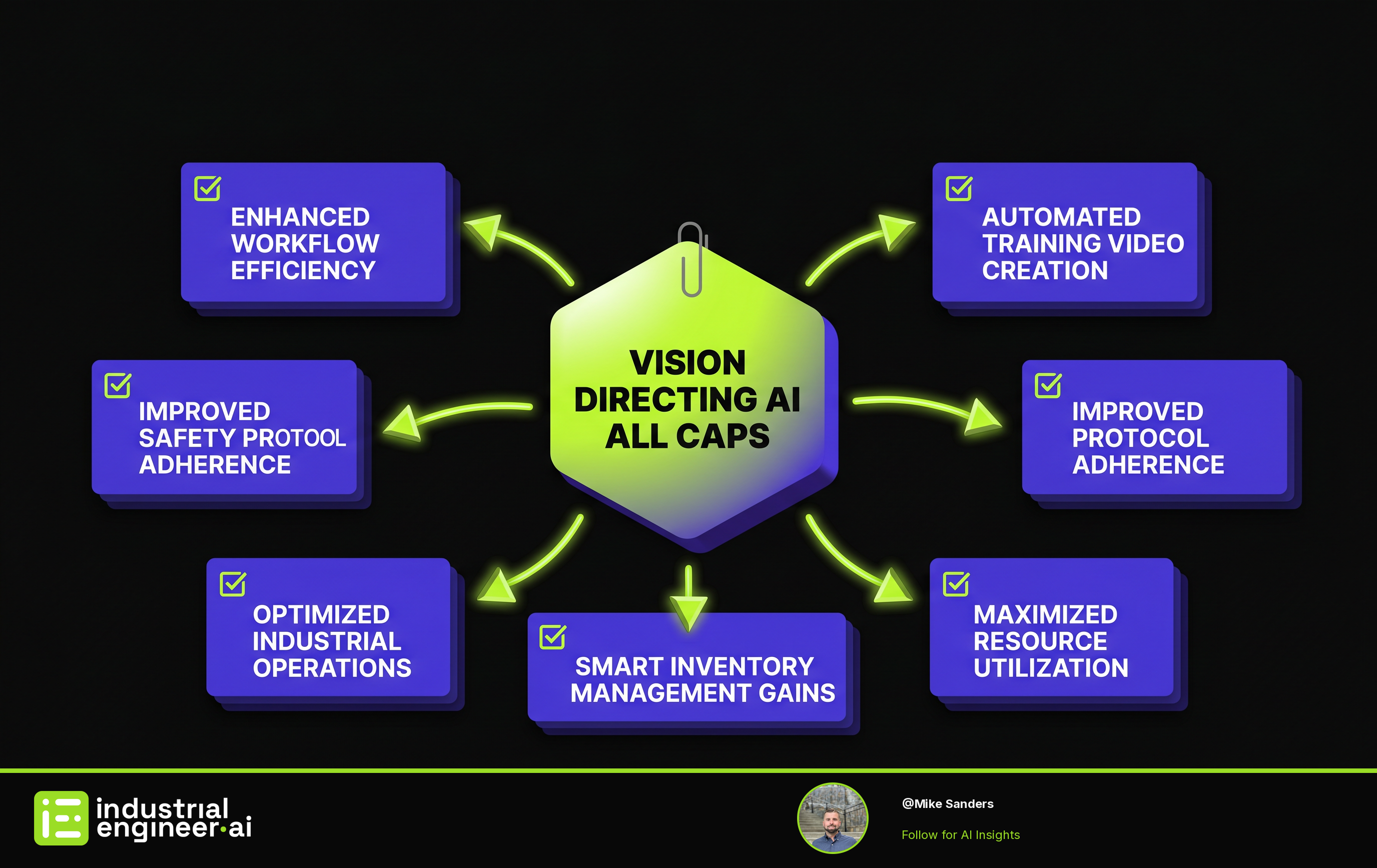 Vision AI Grew Out of Software Code - Here's How Vision Directing Changes Operations