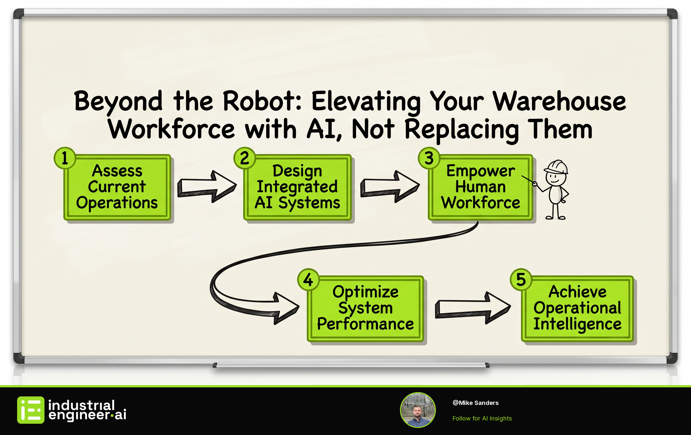 Beyond the Robot: Elevating Your Warehouse Workforce with AI, Not Replacing Them