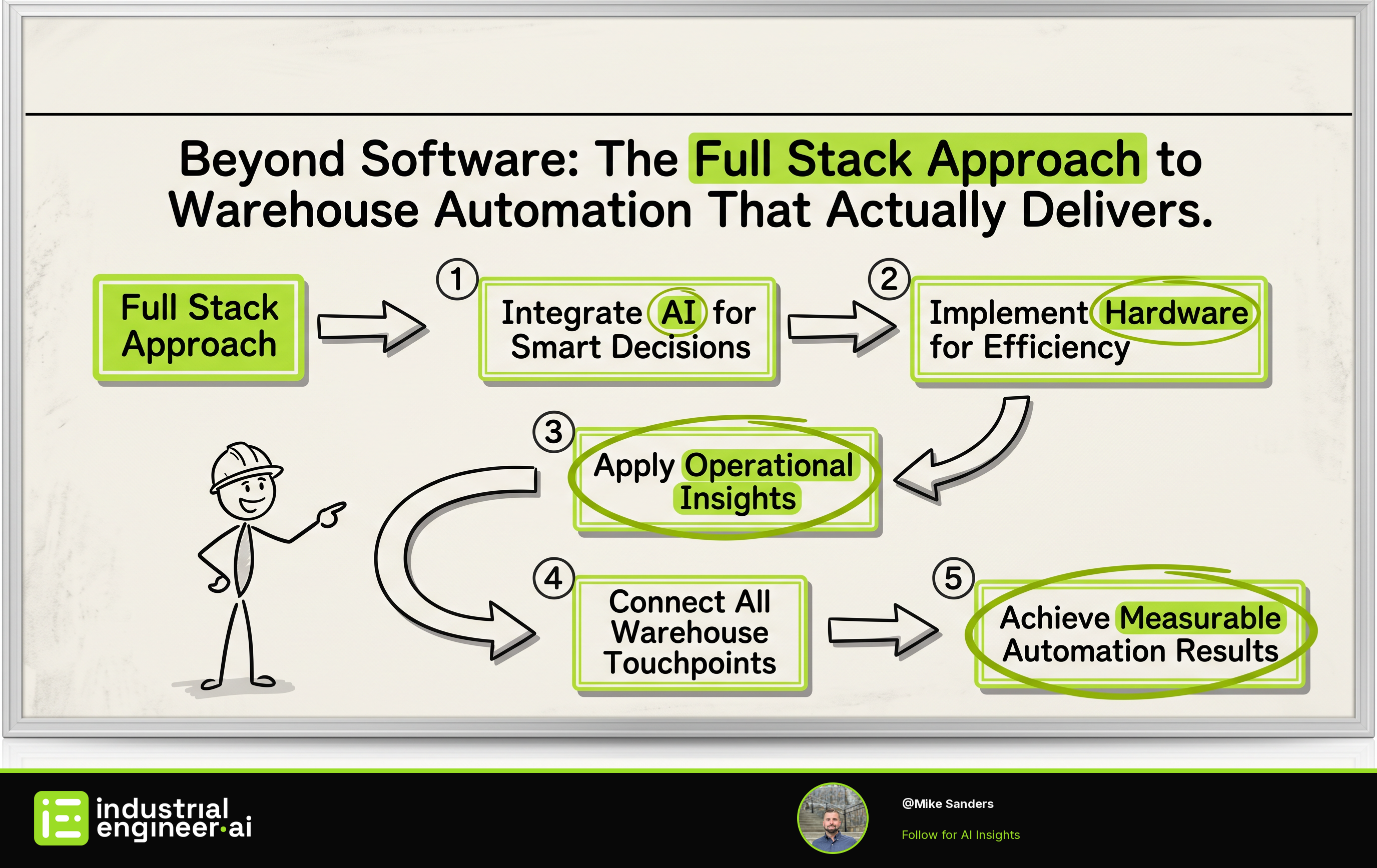 Beyond Software: The Full Stack Approach to Warehouse Automation That Actually Delivers