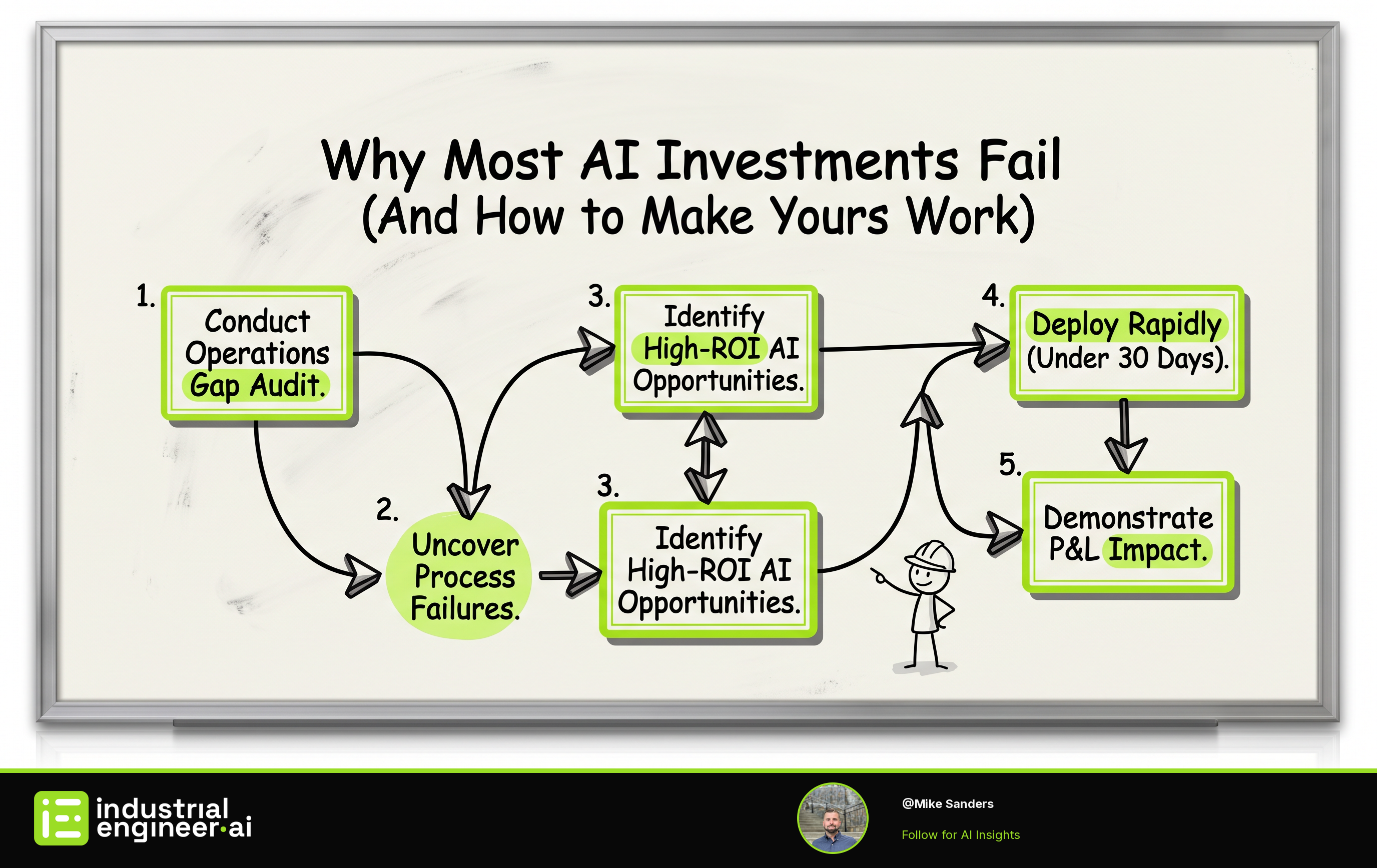 Why Most AI Investments Fail (And How to Make Yours Work)
