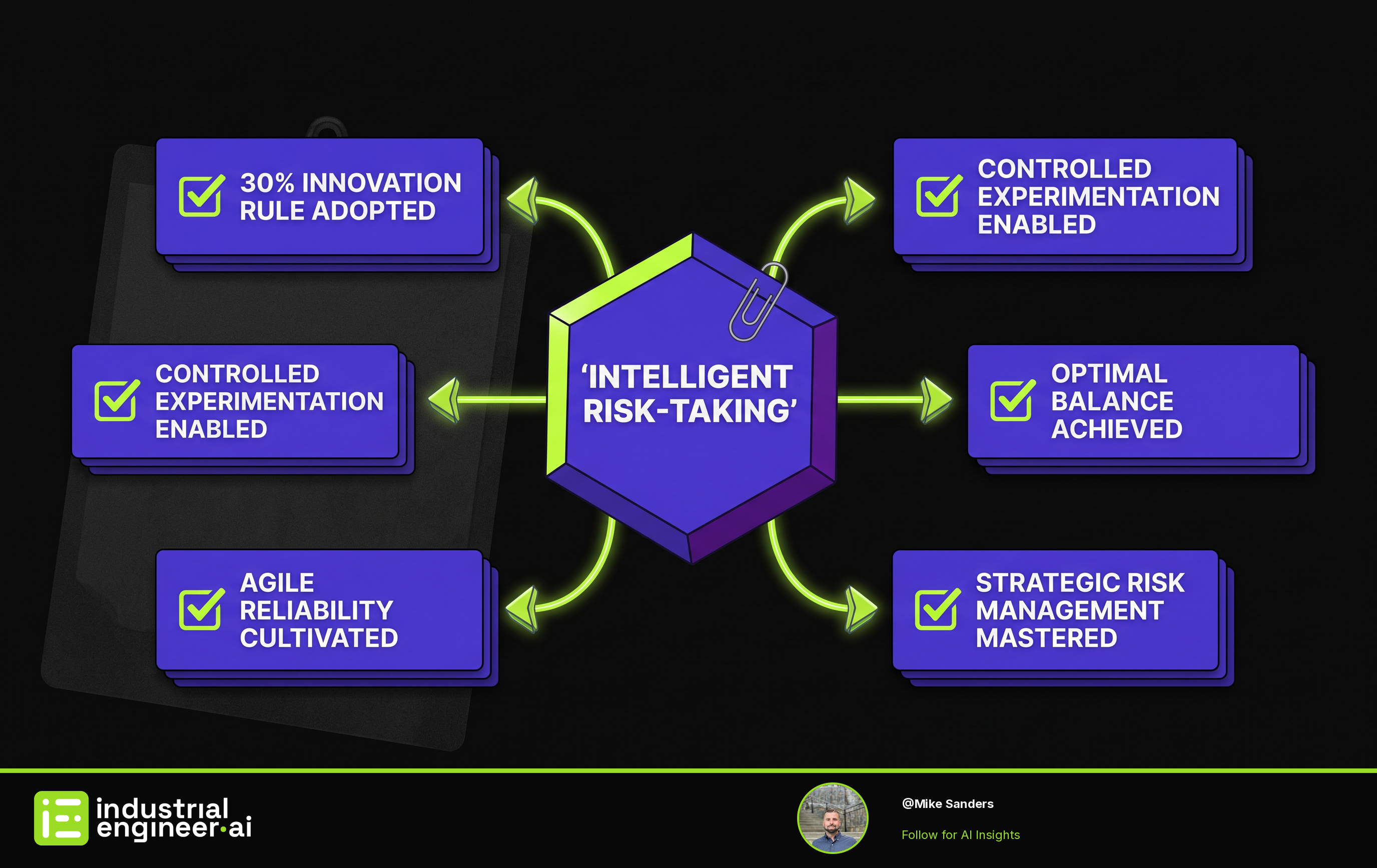 The Operations Leader's Guide to Intelligent Risk-Taking