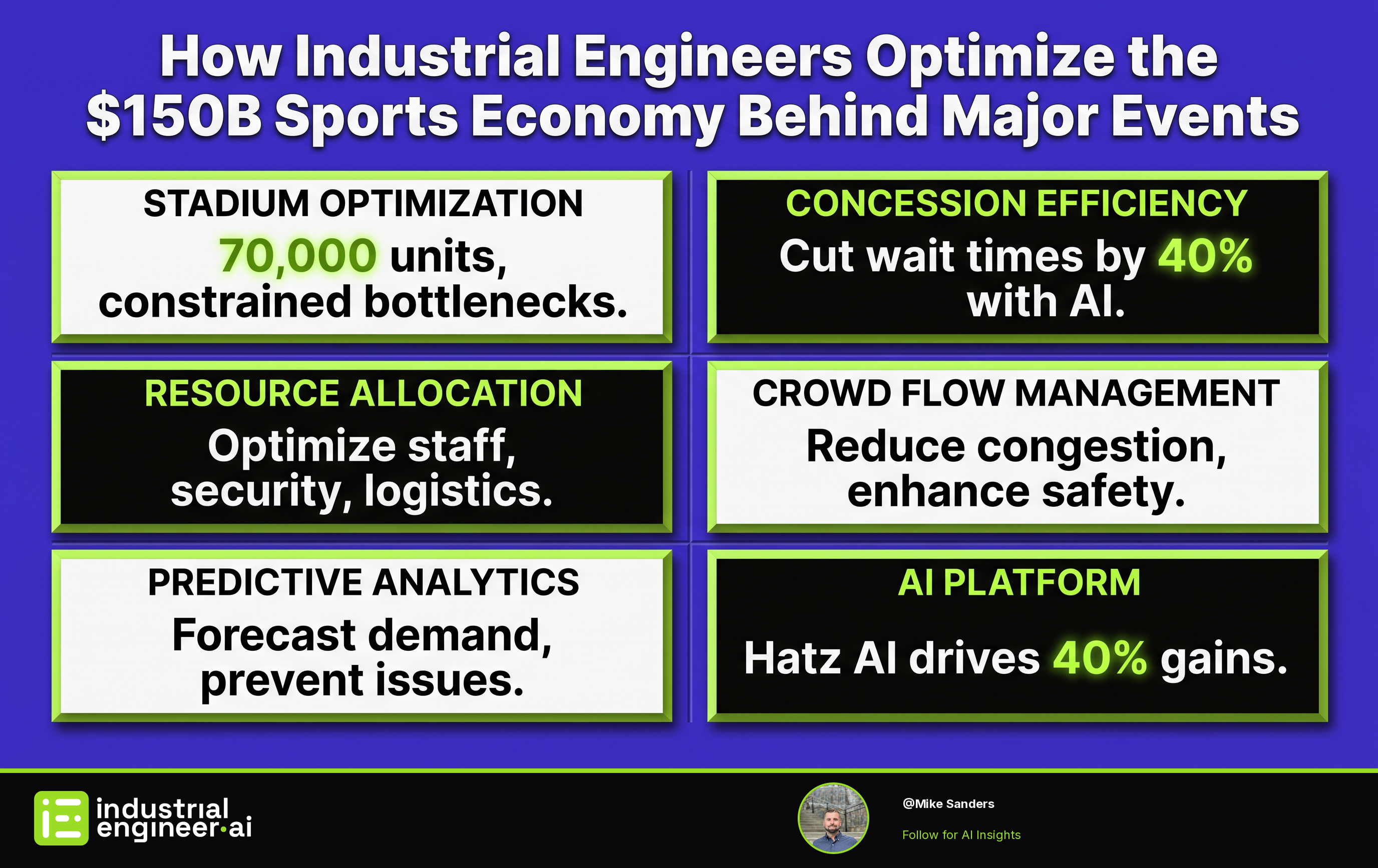 How Industrial Engineers Optimize the $150B Sports Economy Behind Major Events
