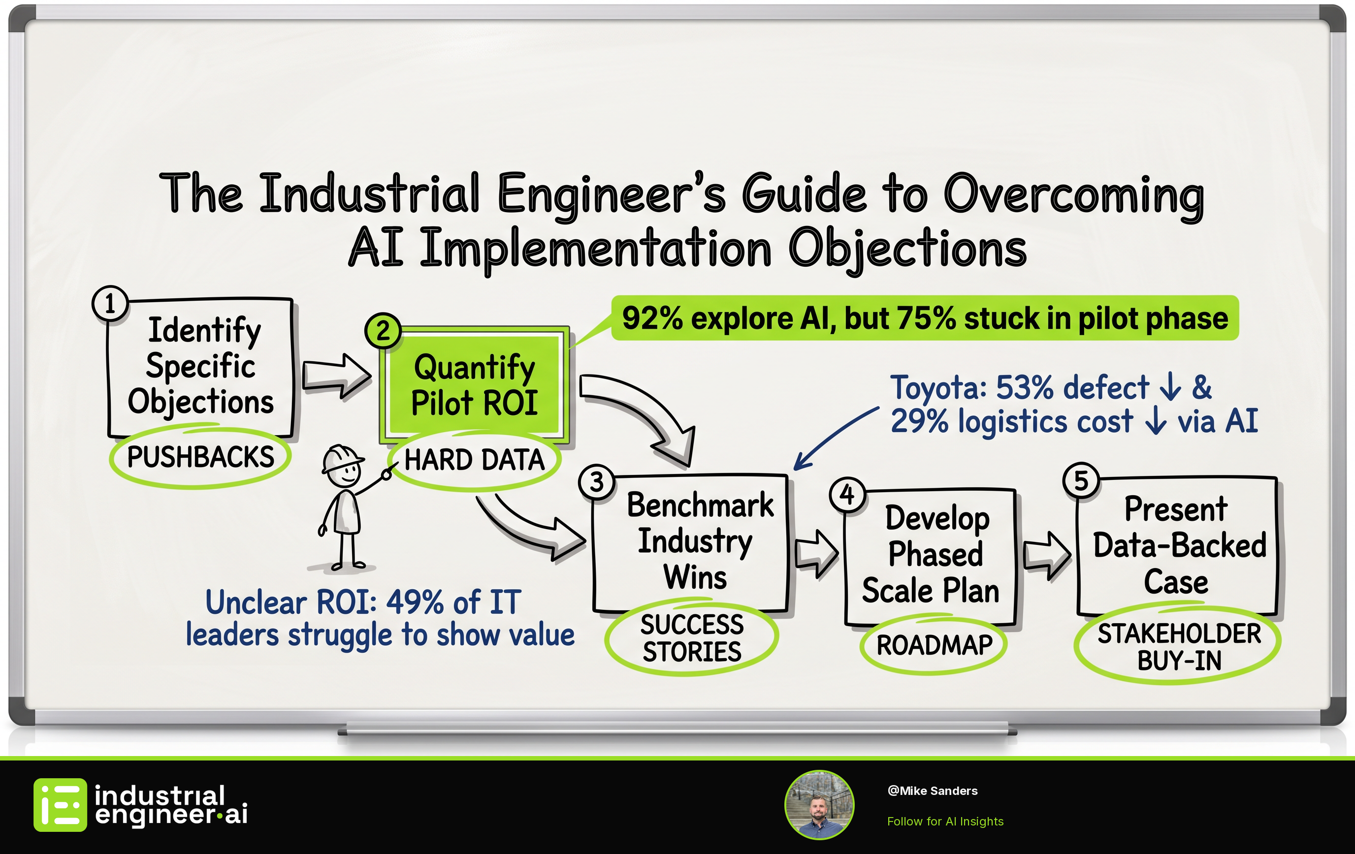 The Industrial Engineer’s Guide to Overcoming AI Implementation Objections