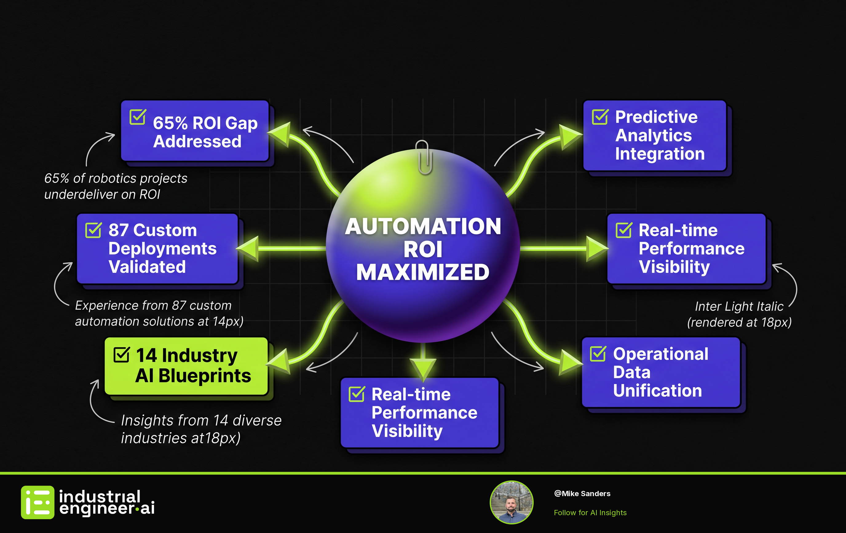 Why Most Automation Projects Fail (And How to Fix It)