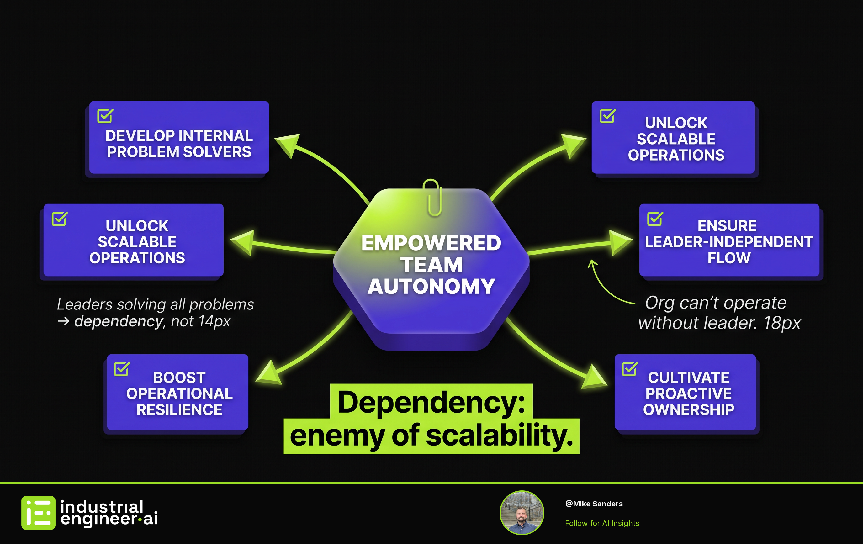 Building Operational Resilience: Why Solving Every Problem for Your Team Is the Fastest Way to Create Dependency