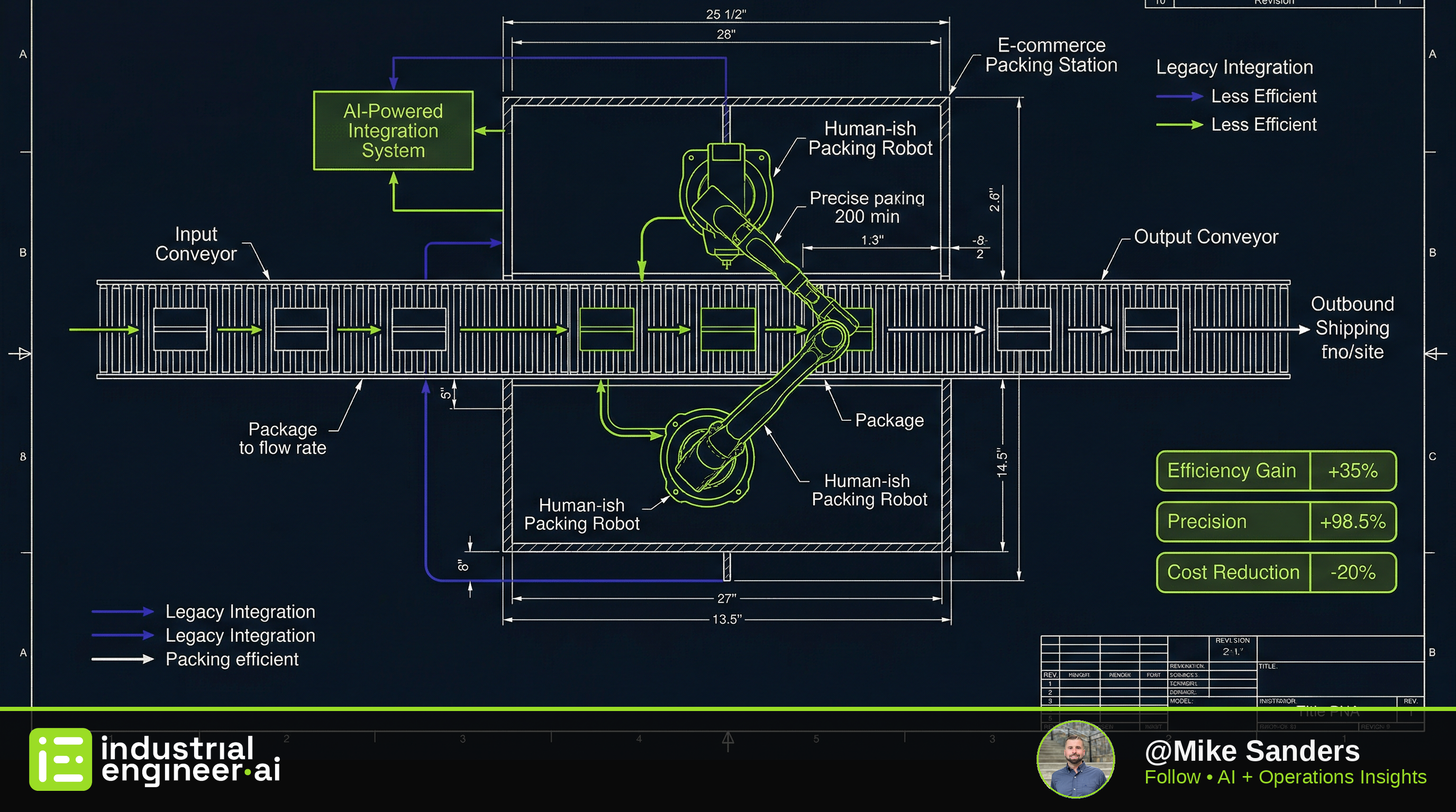 The Future of Warehouse Automation: Why 'Human-ish' Robots Need Precision AI Integration