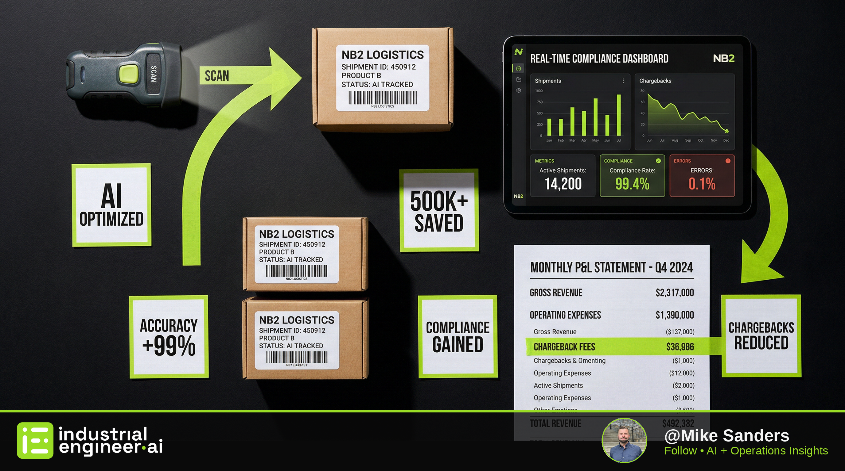 How AI Eliminates $500K+ in Annual 3PL Chargebacks