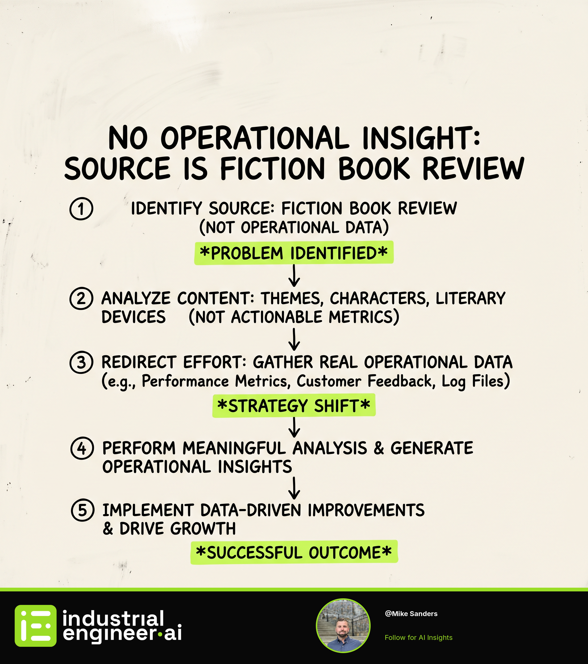 No Operational Insight: Source Is Fiction Book Review