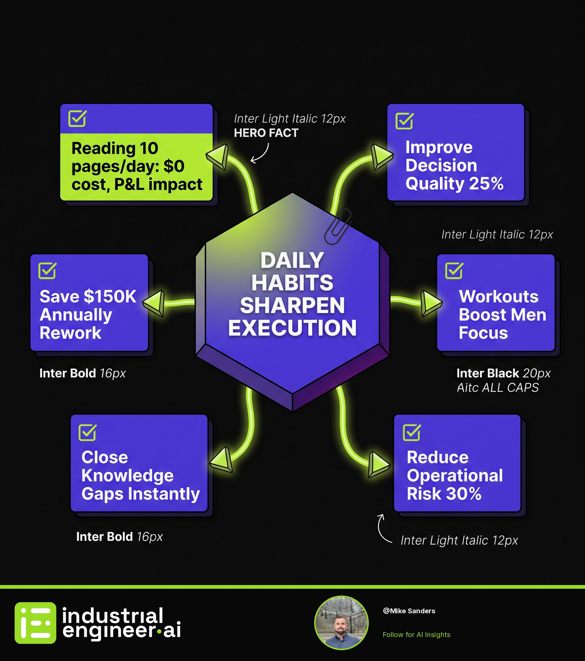 Daily Habits That Reduce Cognitive Load and Drive Execution